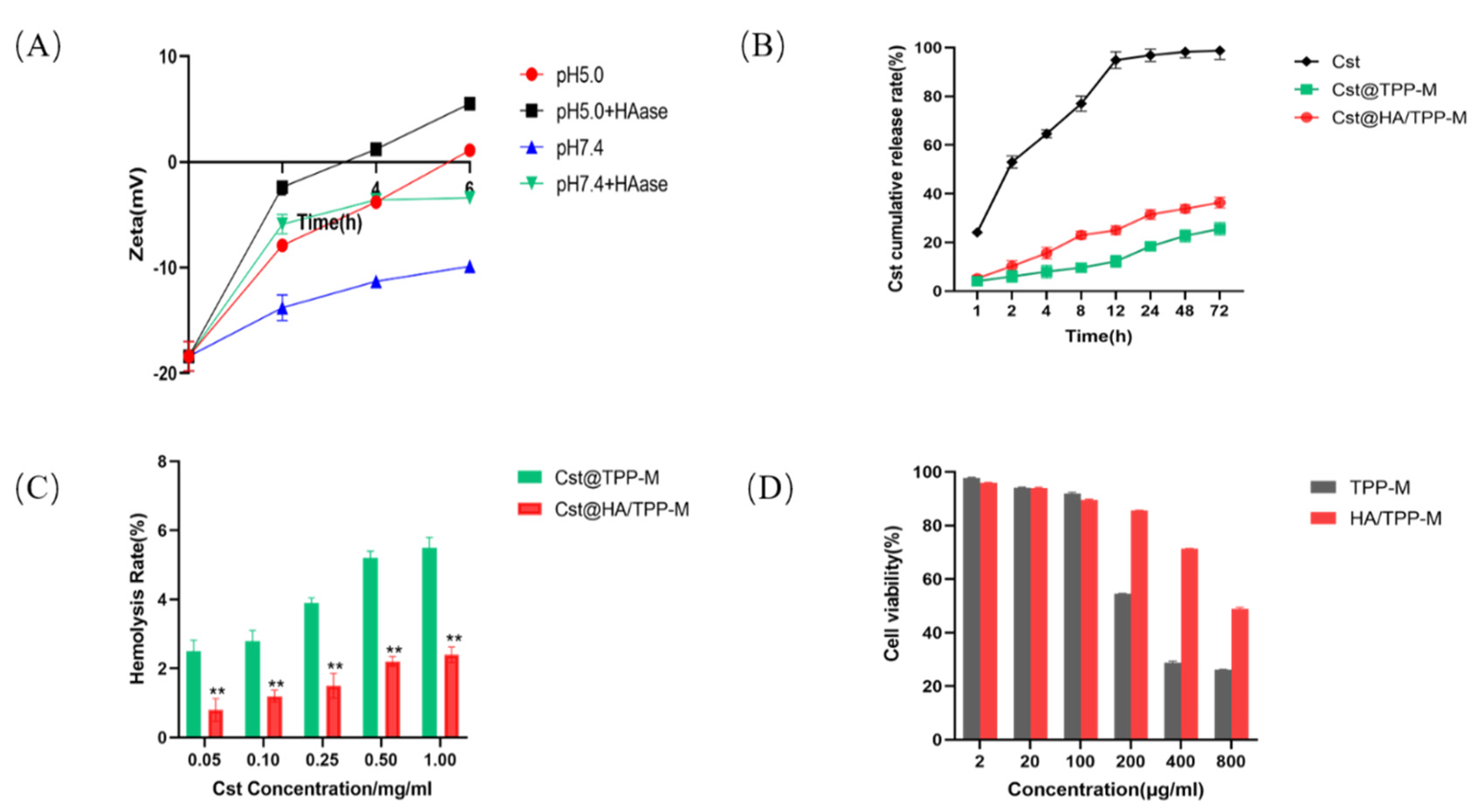 Pharmaceutics 16 01174 g002