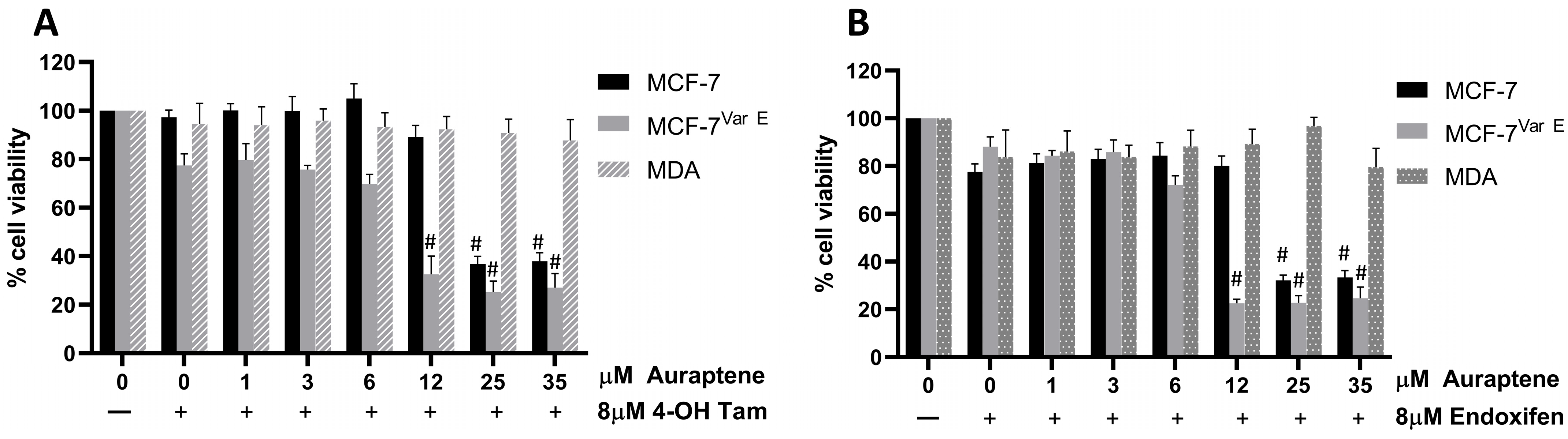Pharmaceutics 16 01179 g006