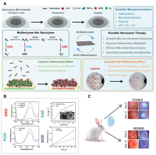 Emerging Trends in Dissolving-Microneedle Technology for