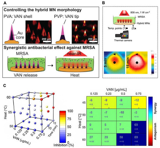 Assessment of spatial transcriptomics for oncology discovery