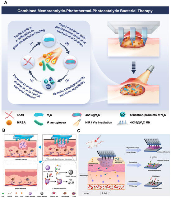 Emerging Trends in Dissolving-Microneedle Technology for