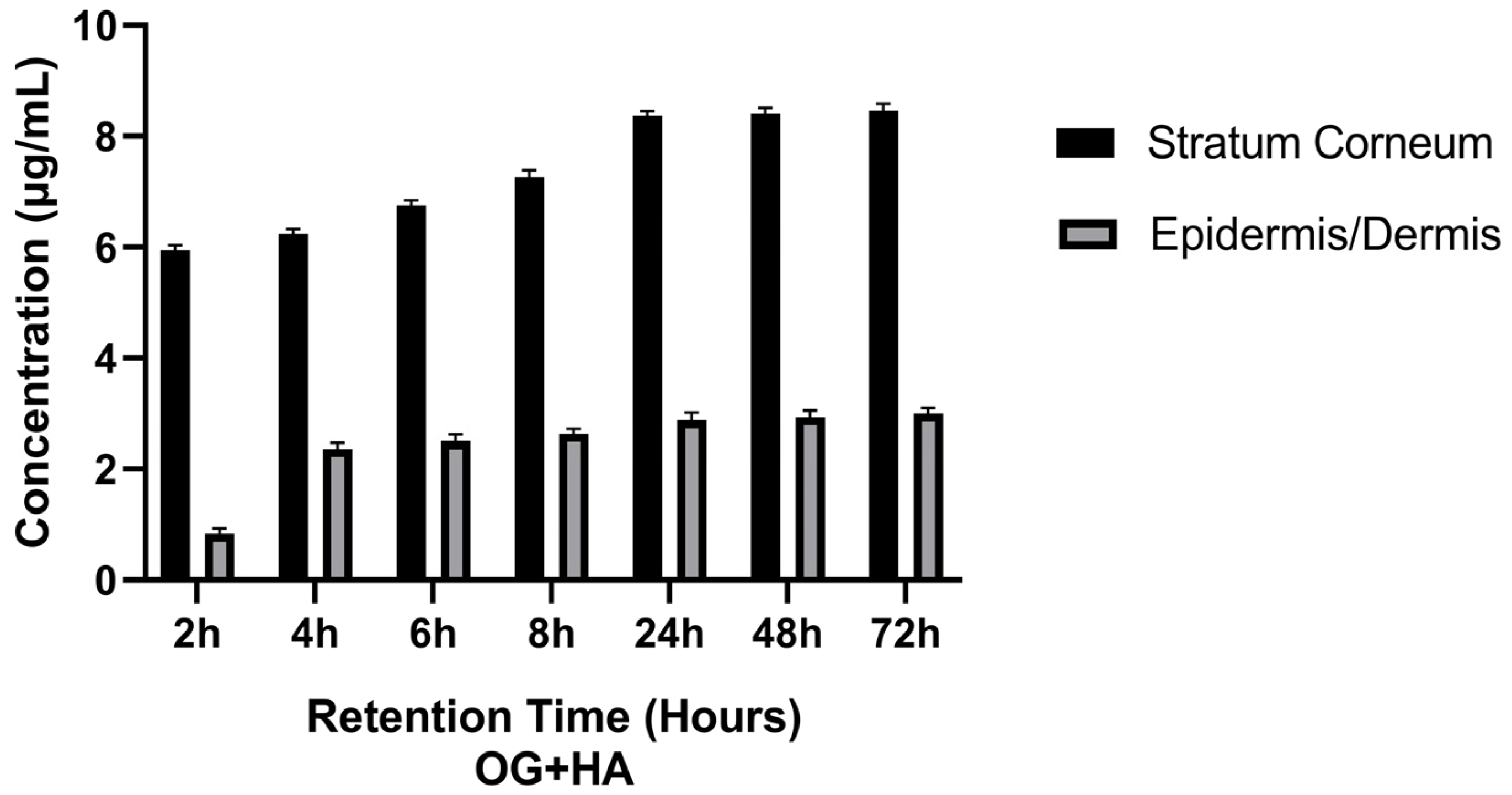Pharmaceutics 16 01195 g005