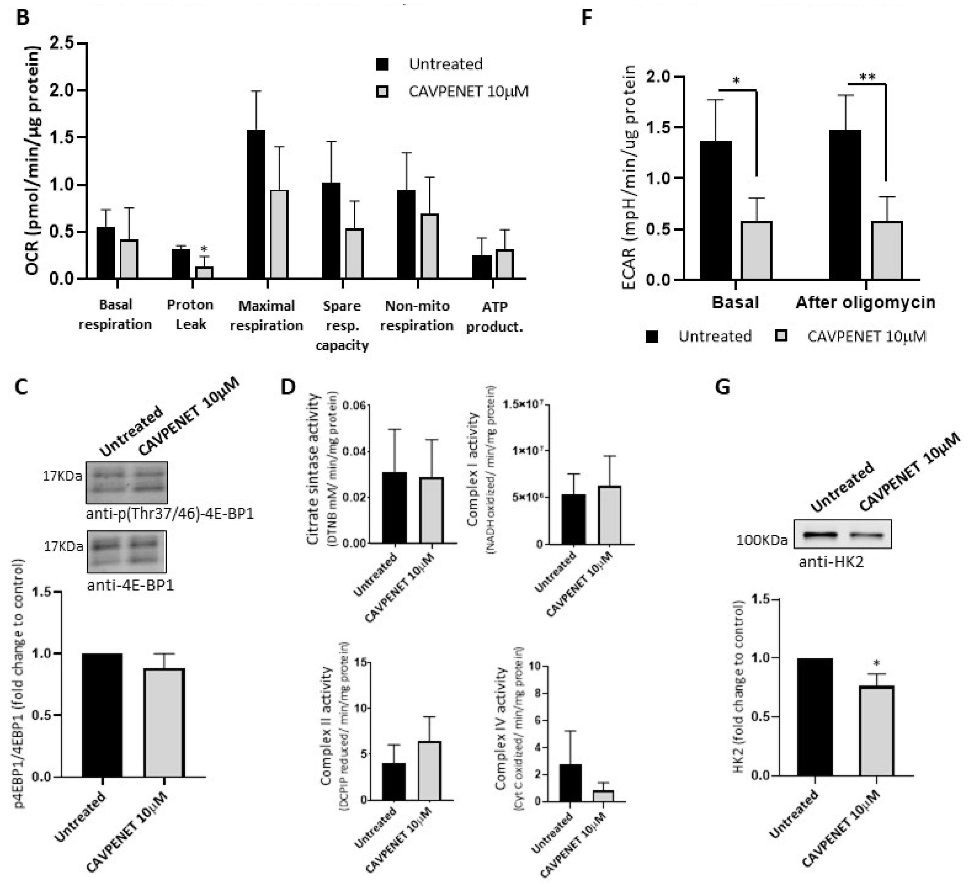 Pharmaceutics 16 01199 g006b Pharmaceutics 16 01199 g006b