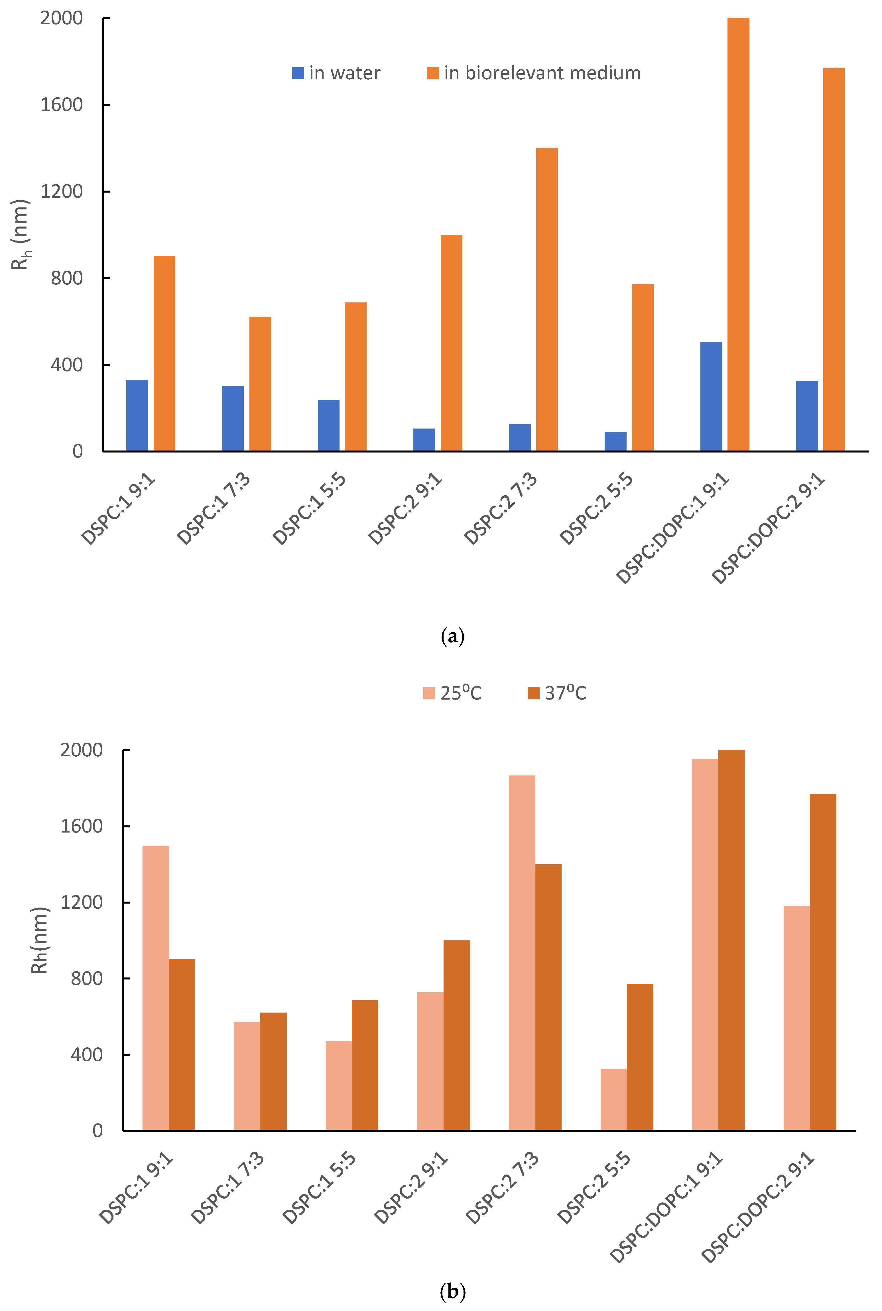 Pharmaceutics 16 01204 g003
