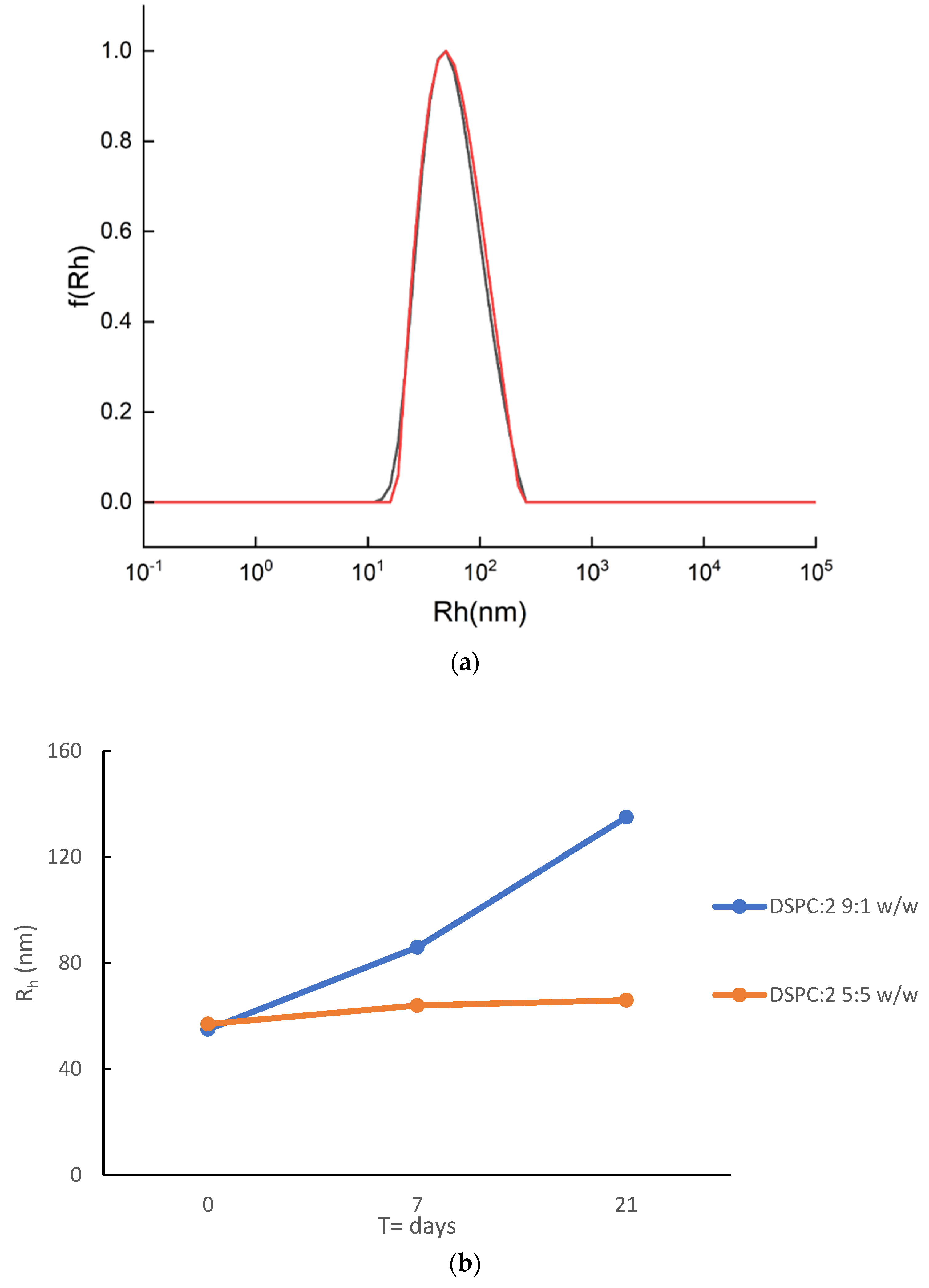 Pharmaceutics 16 01204 g008