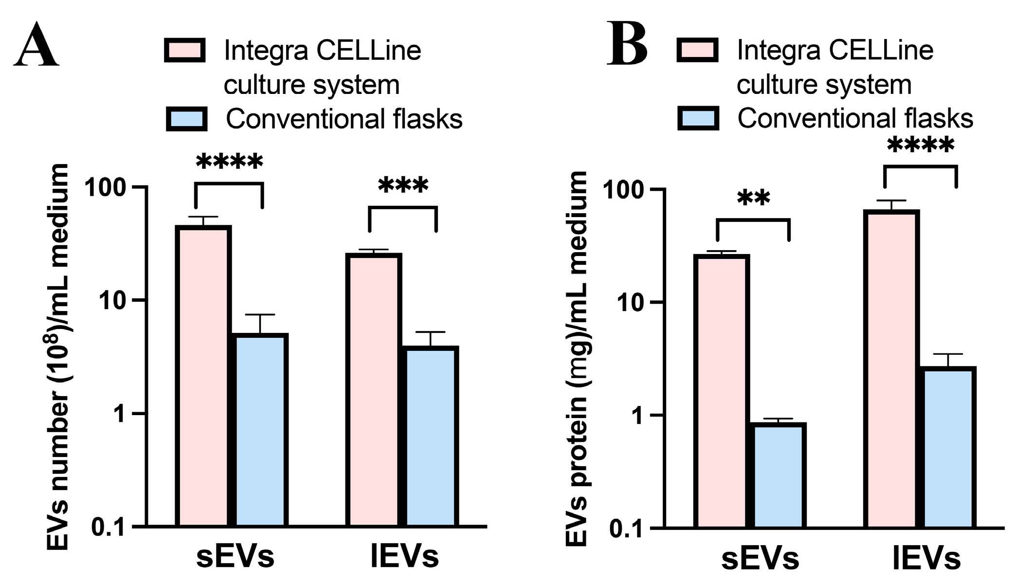 Pharmaceutics 16 01206 g003
