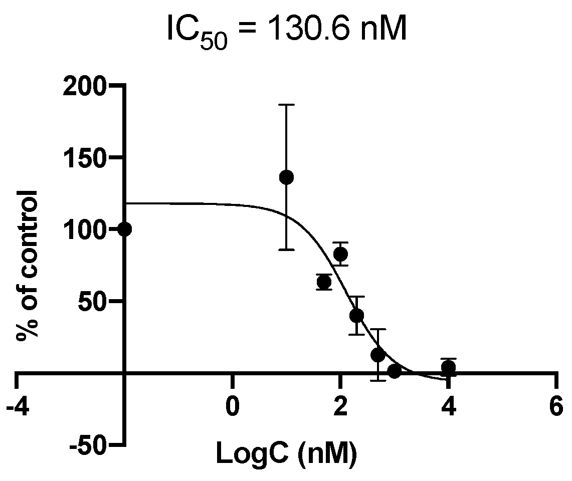 Pharmaceutics 16 01213 g004