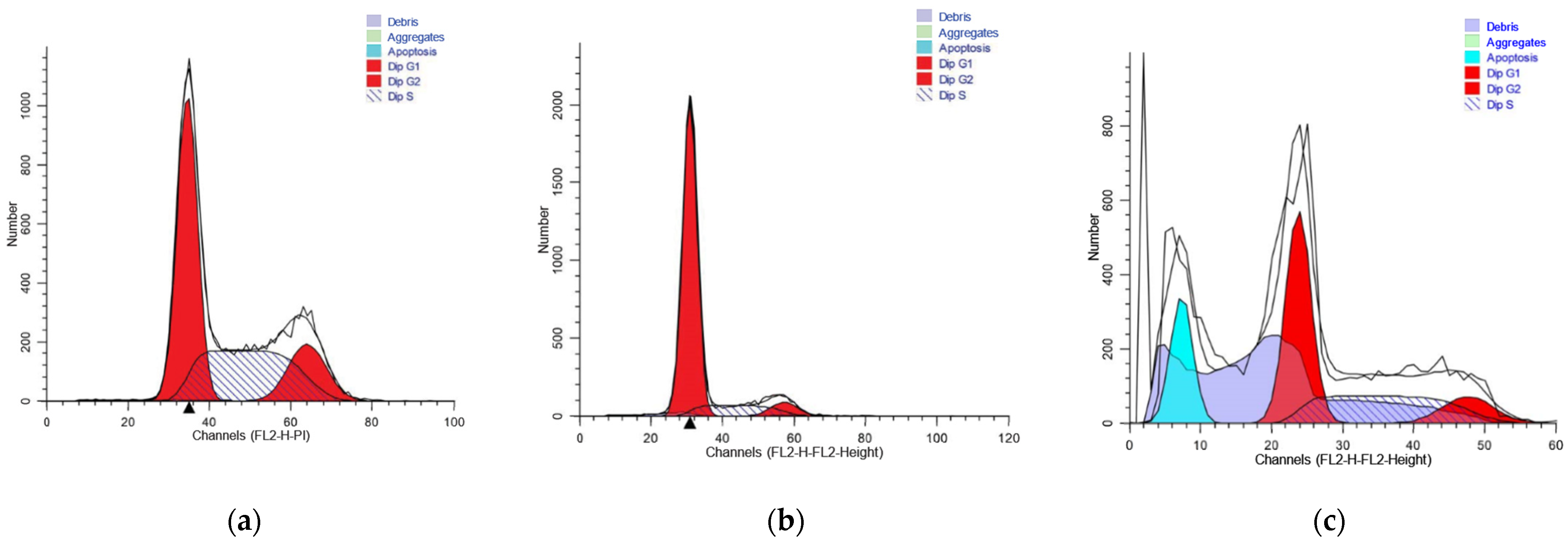Pharmaceutics 16 01213 g005