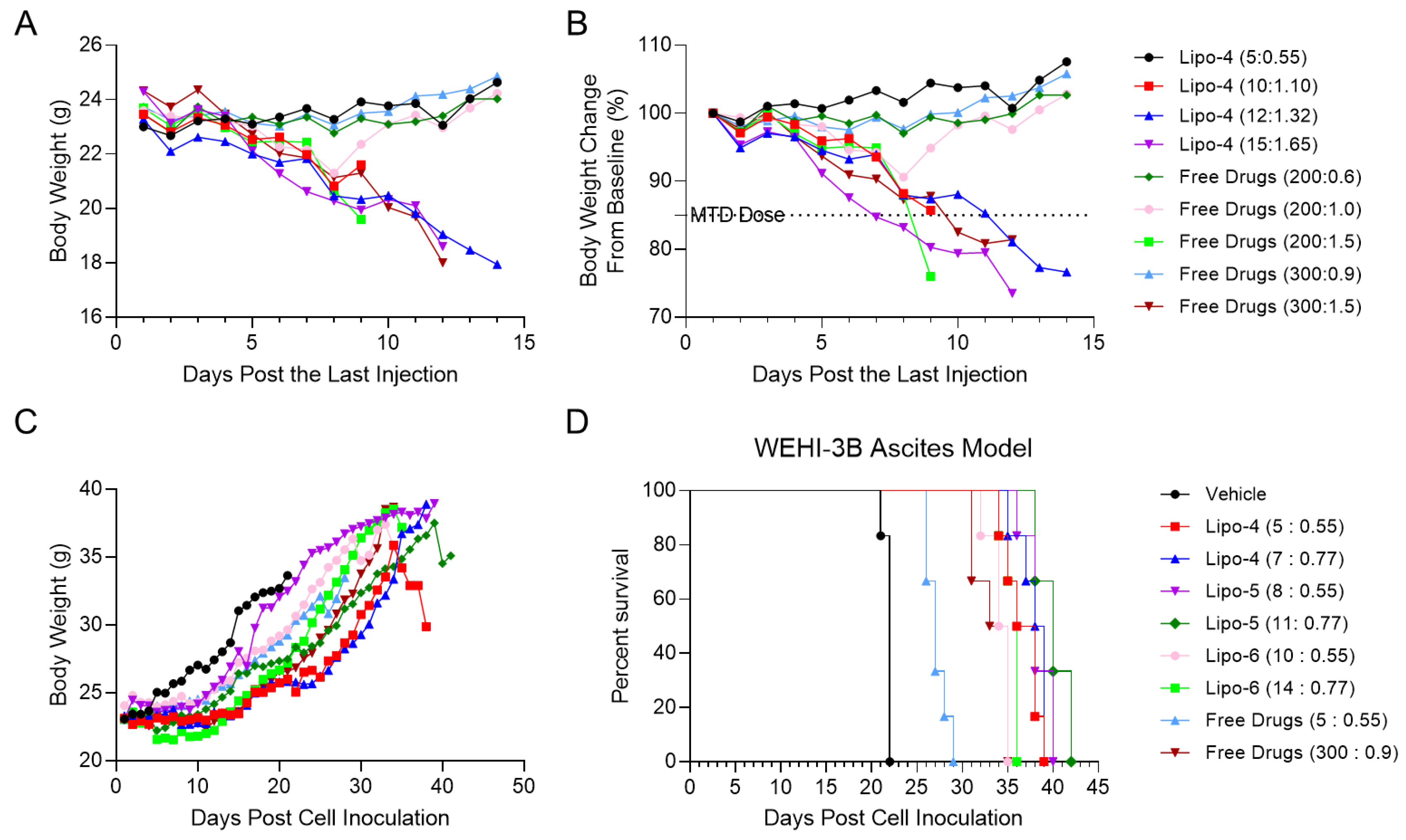 Pharmaceutics 16 01220 g006
