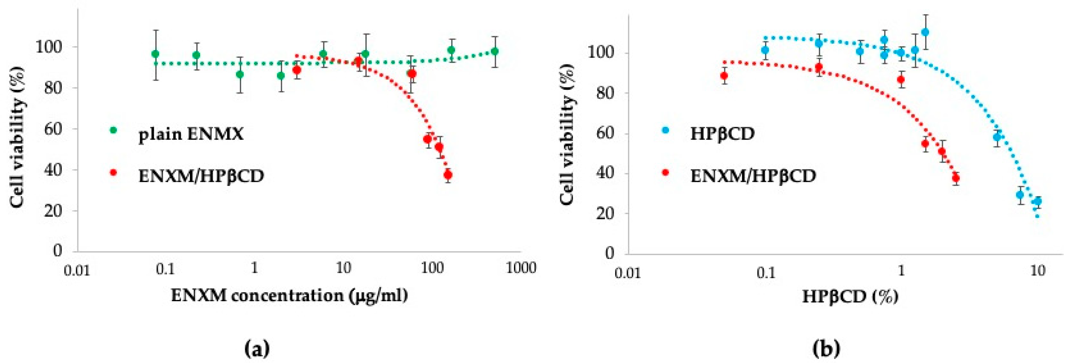 Pharmaceutics 16 01221 g002