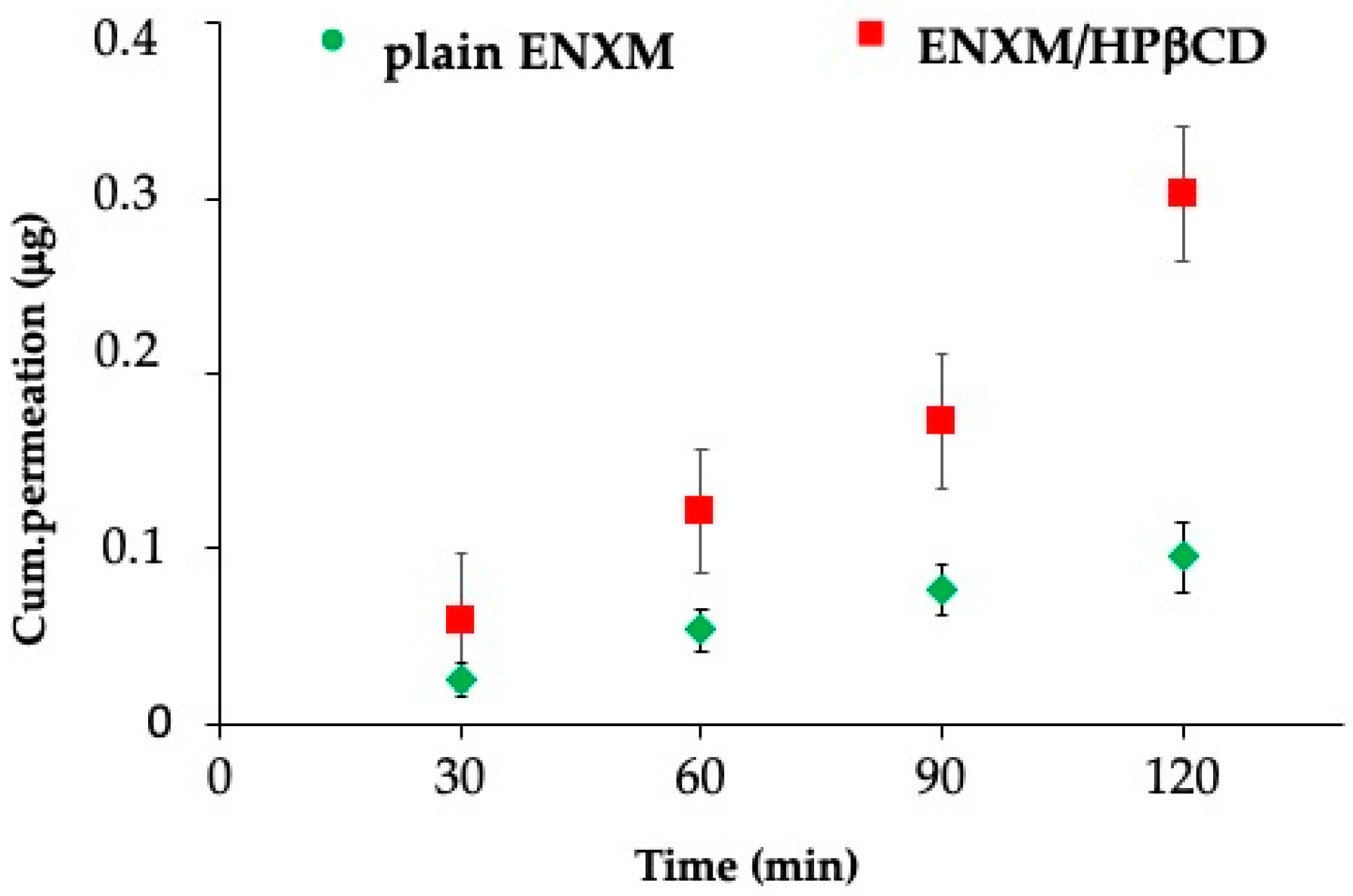 Pharmaceutics 16 01221 g005