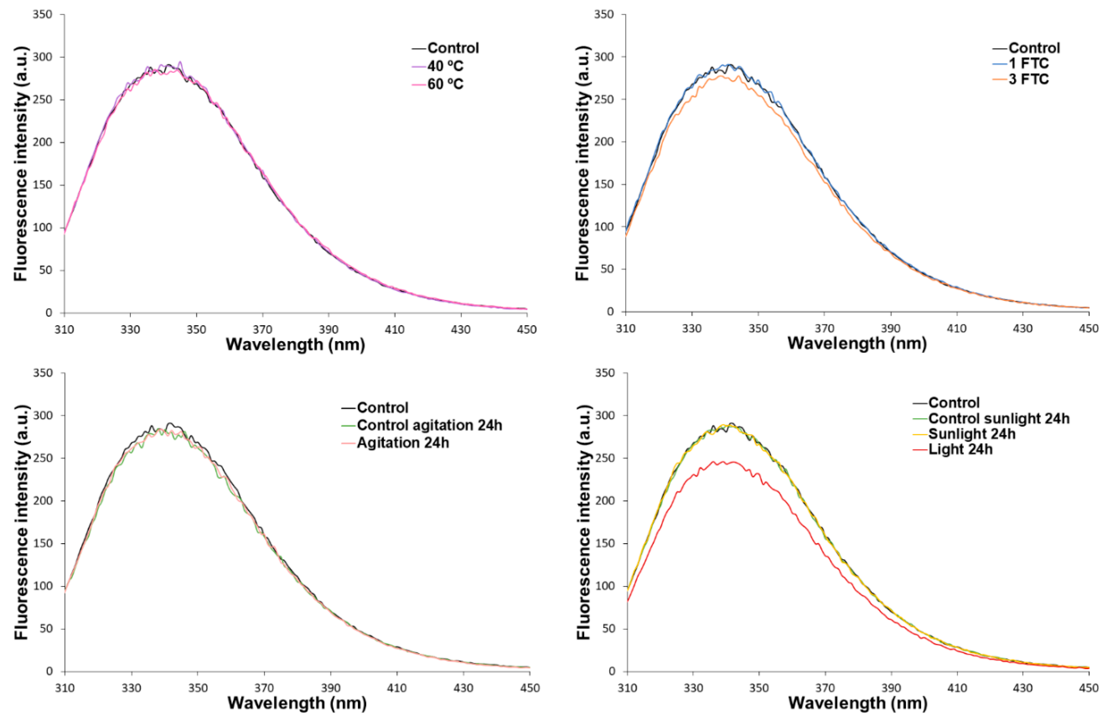 Pharmaceutics 16 01222 g002