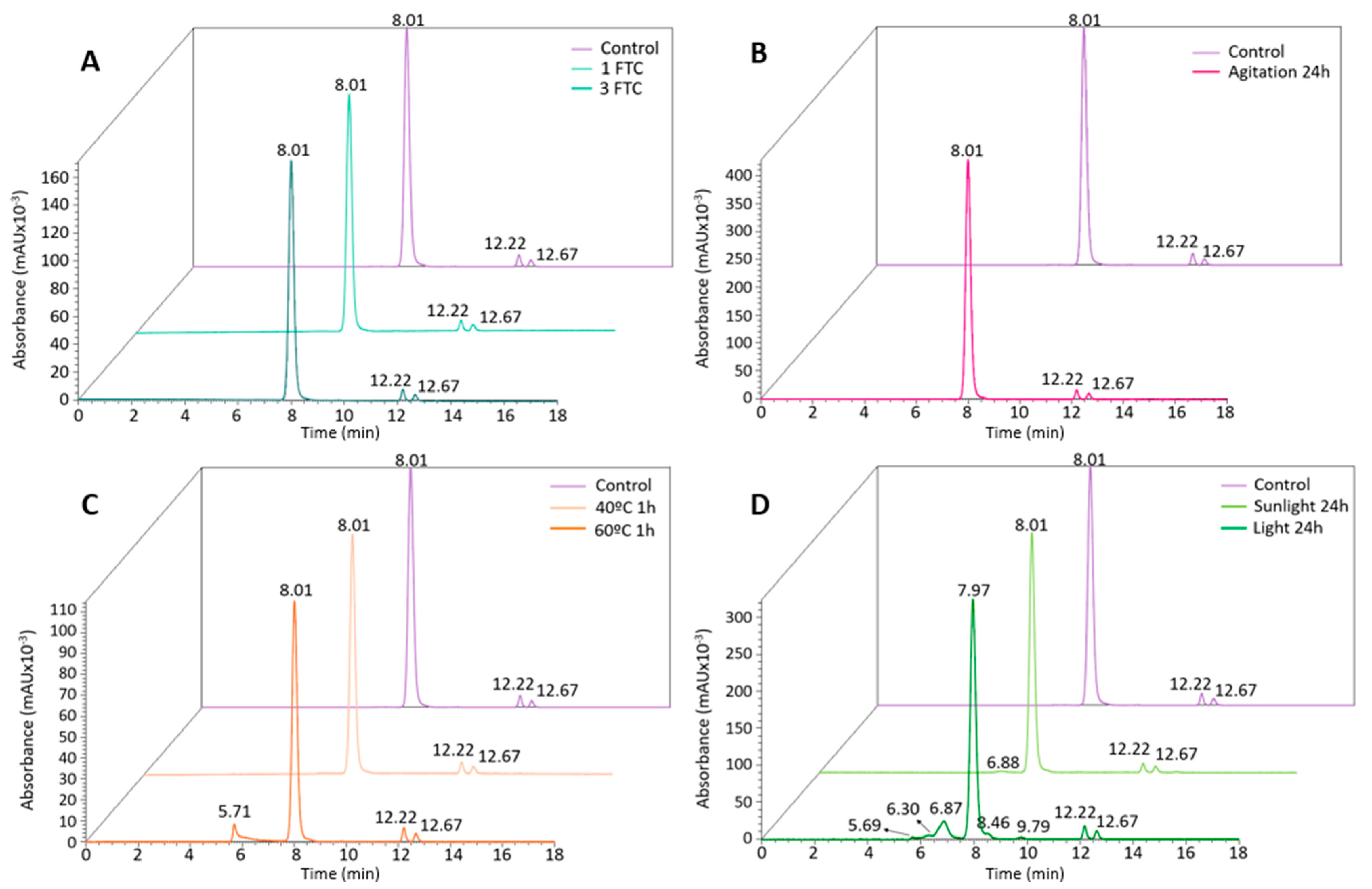Pharmaceutics 16 01222 g003