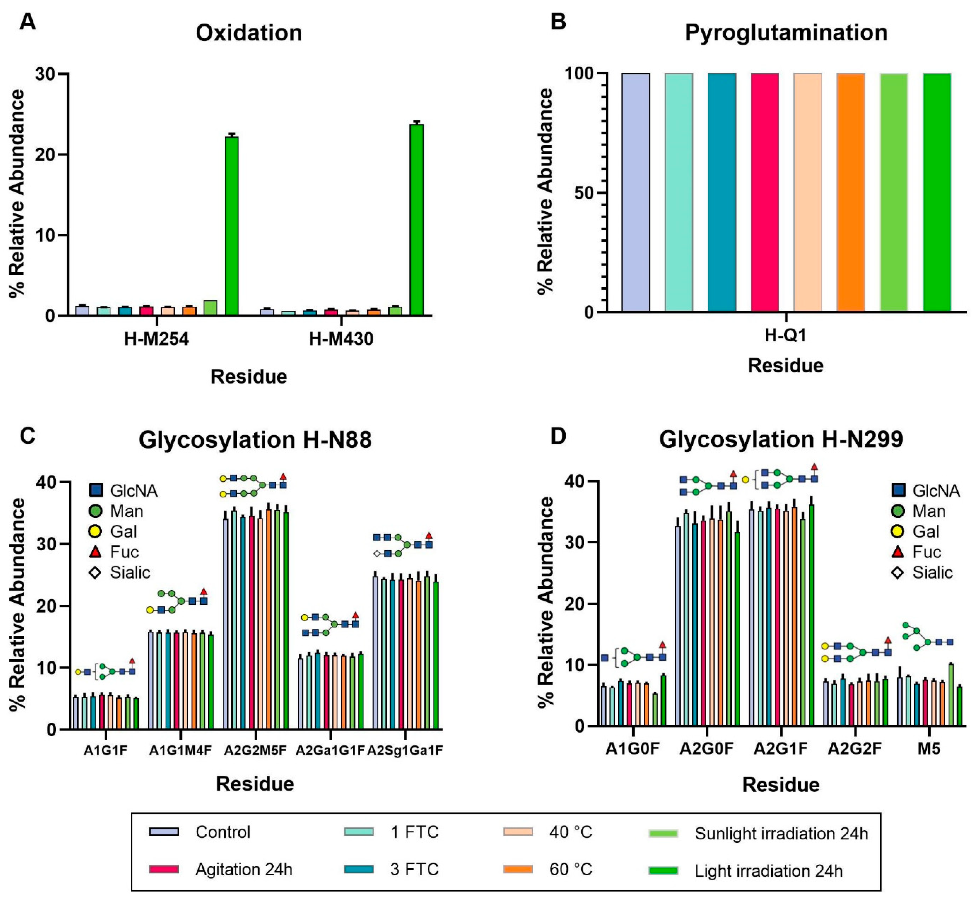 Pharmaceutics 16 01222 g005