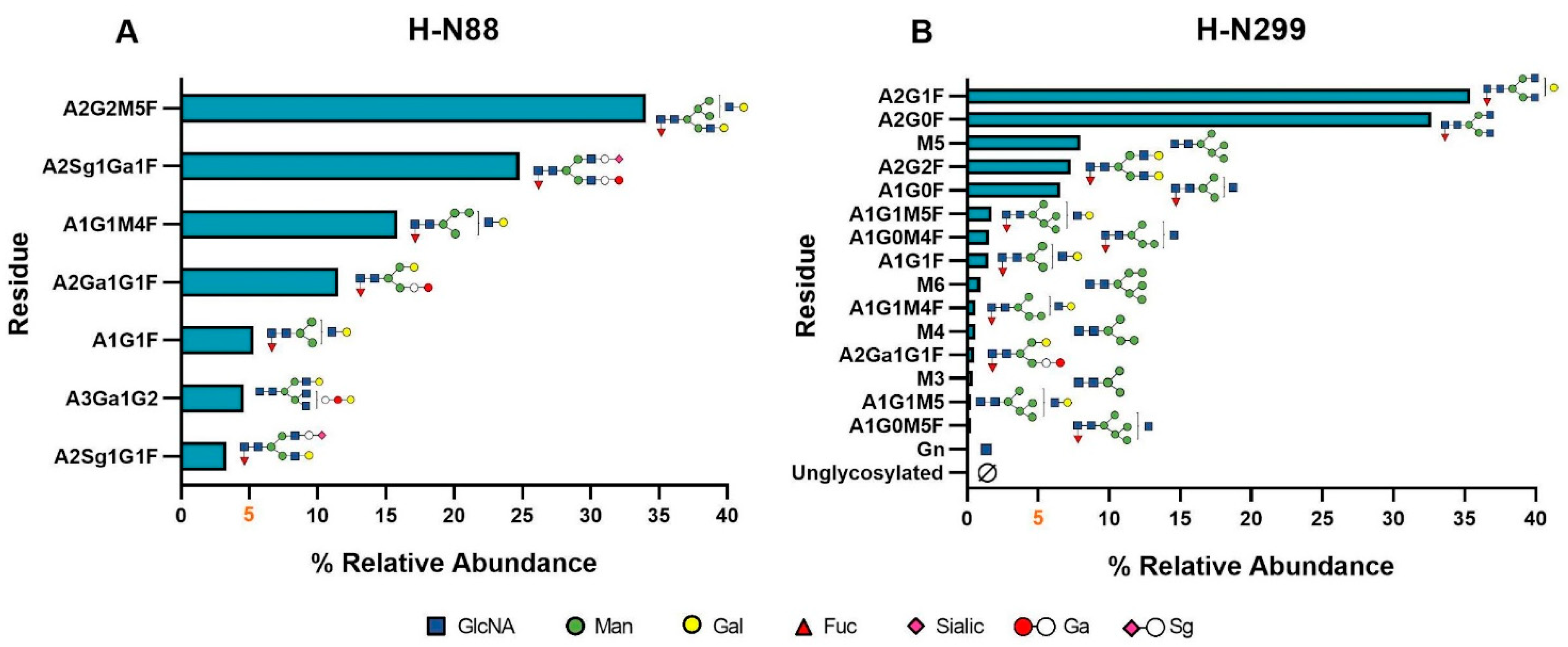 Pharmaceutics 16 01222 g006