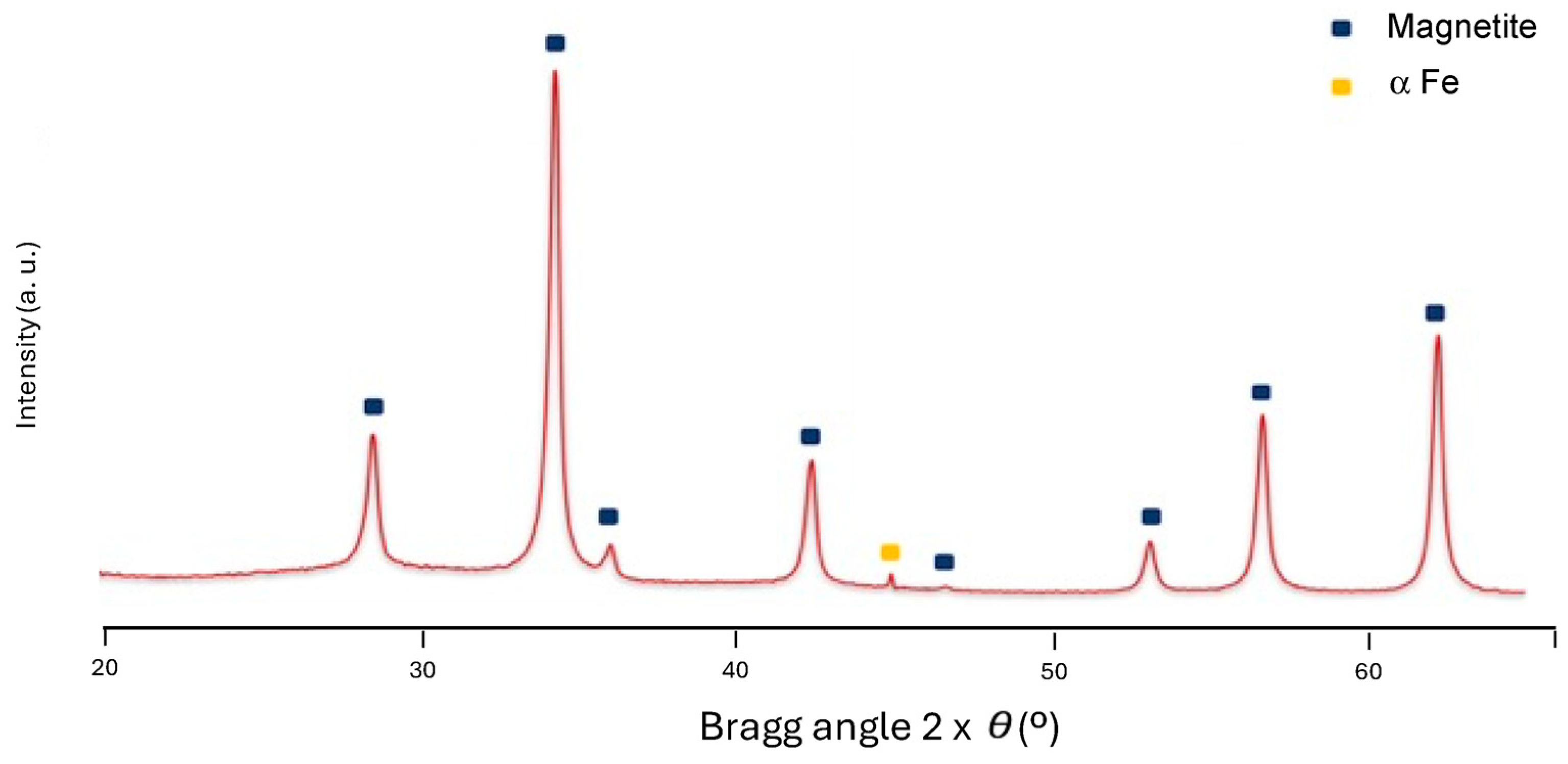 Pharmaceutics 16 01226 g003