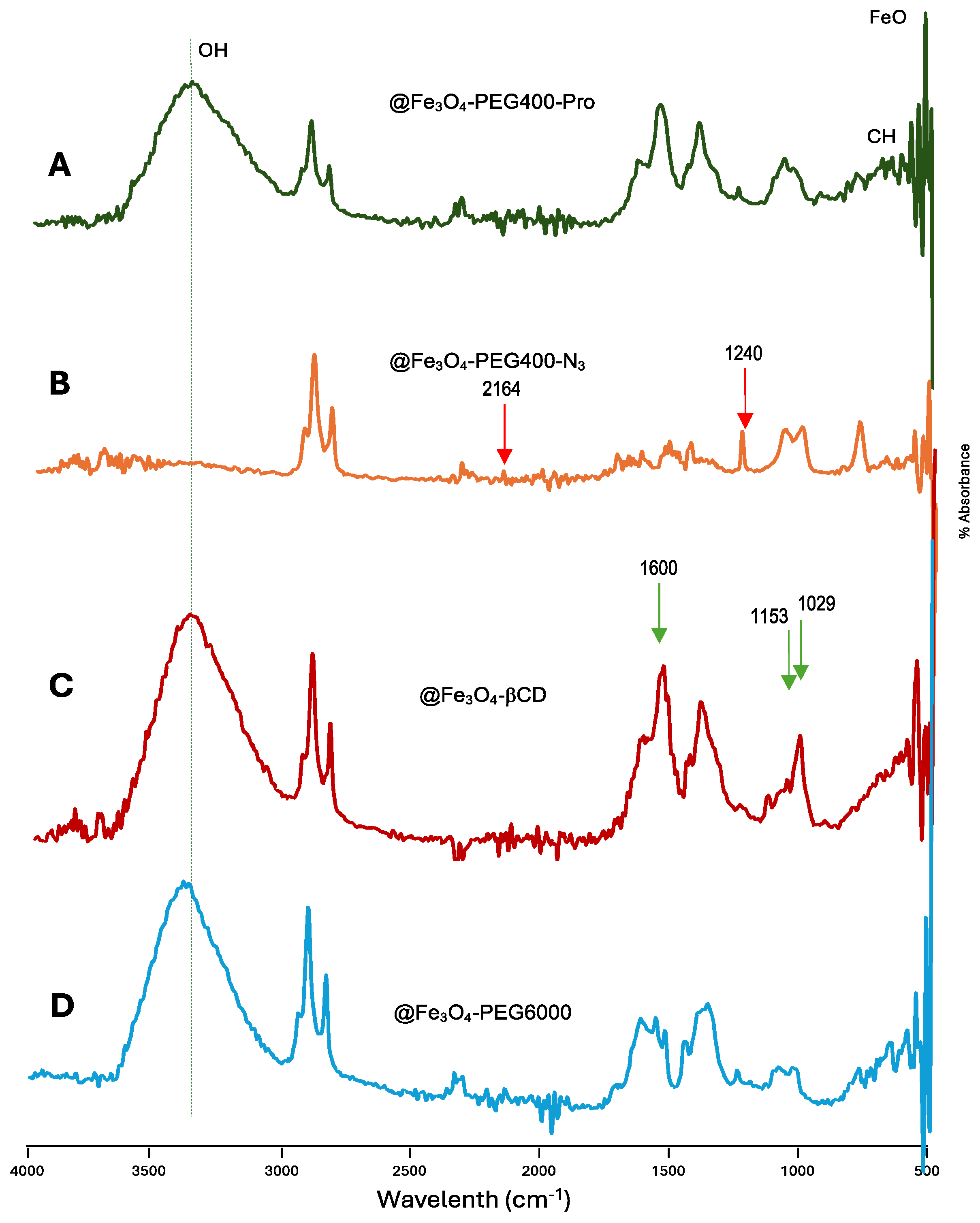 Pharmaceutics 16 01226 g004