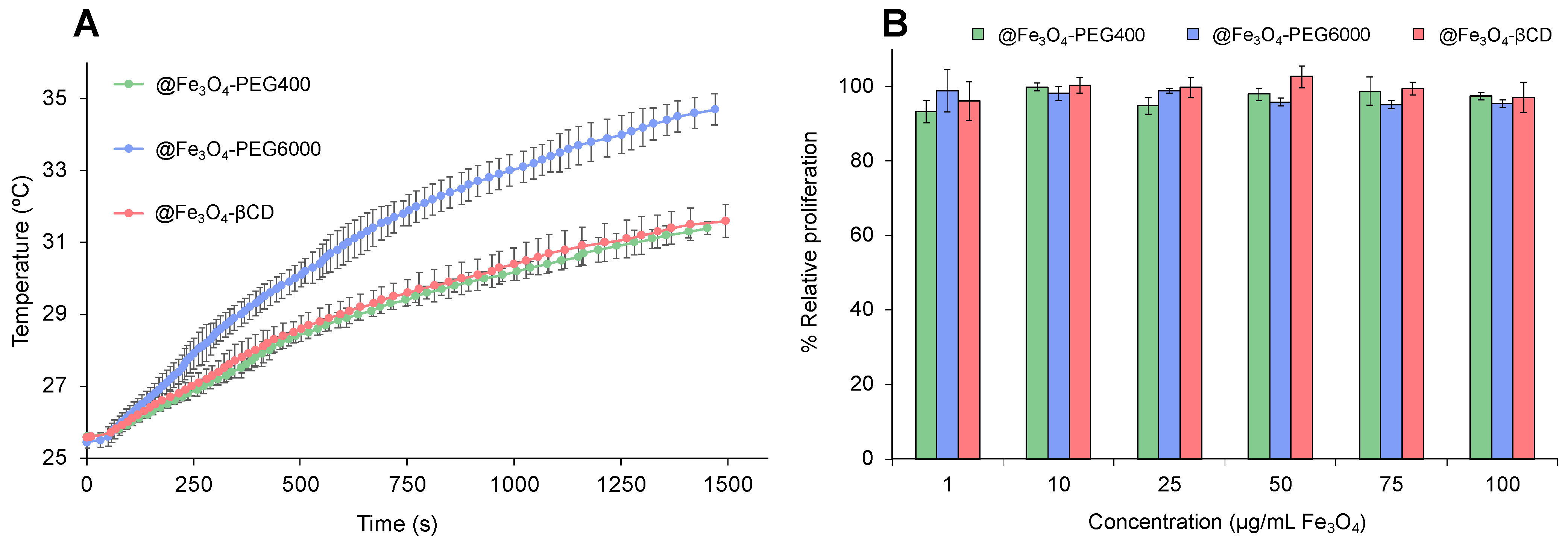 Pharmaceutics 16 01226 g006