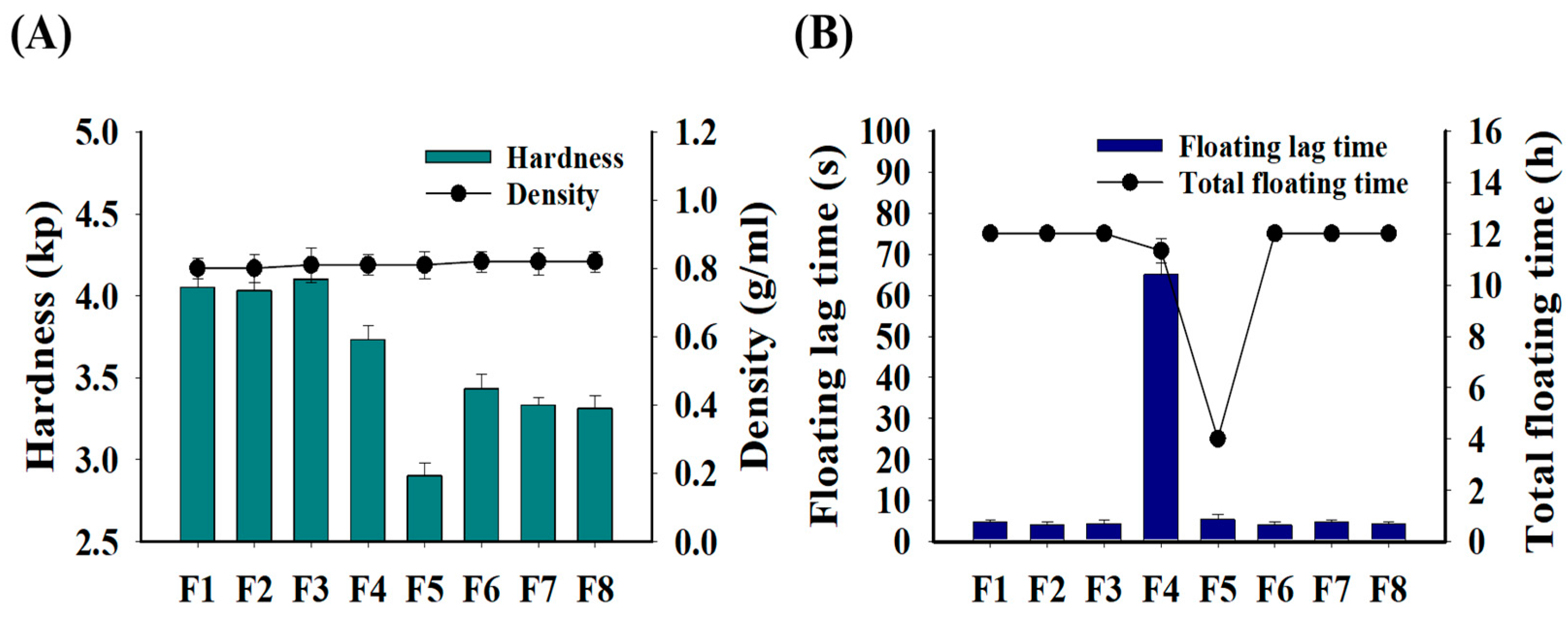 Pharmaceutics 16 01242 g003