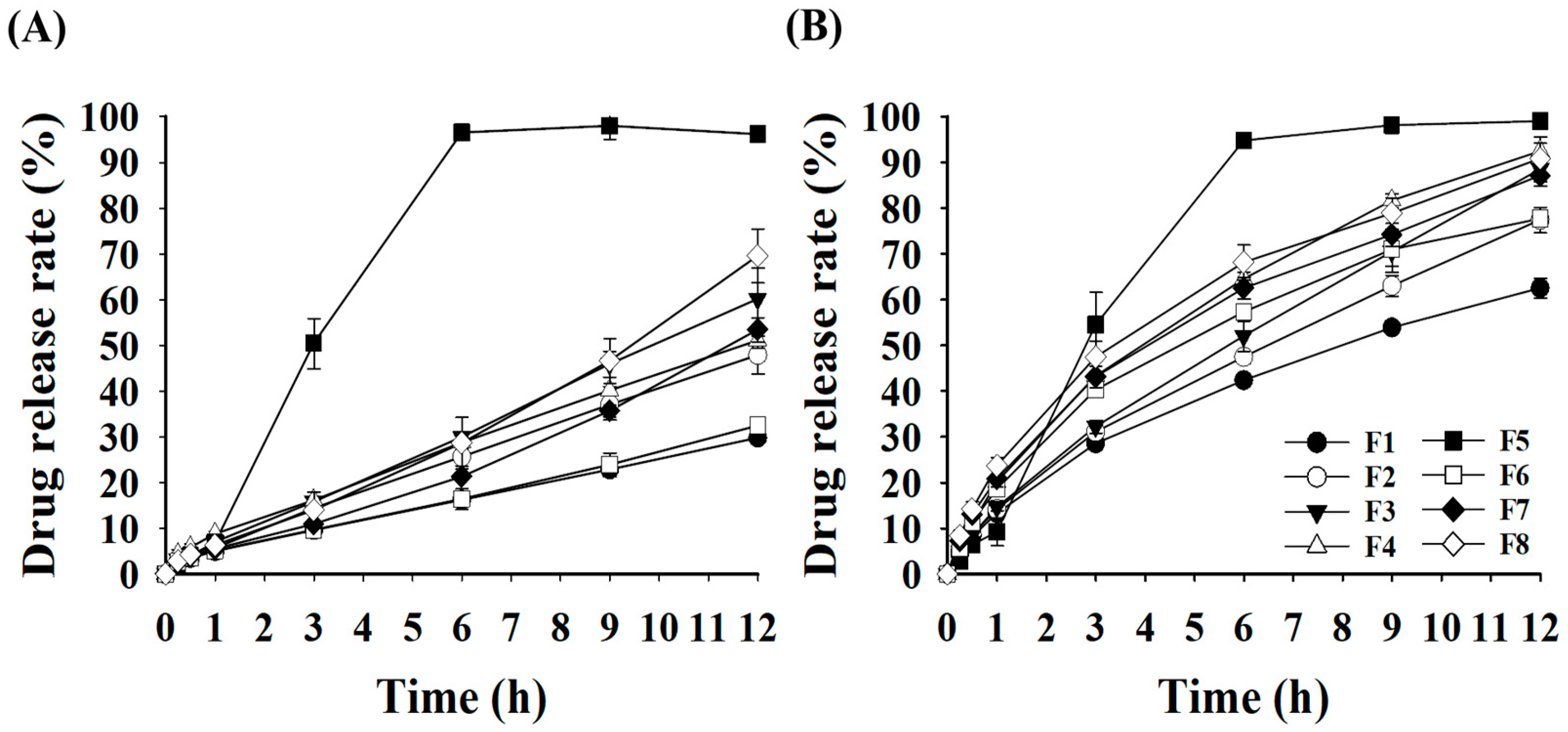 Pharmaceutics 16 01242 g005