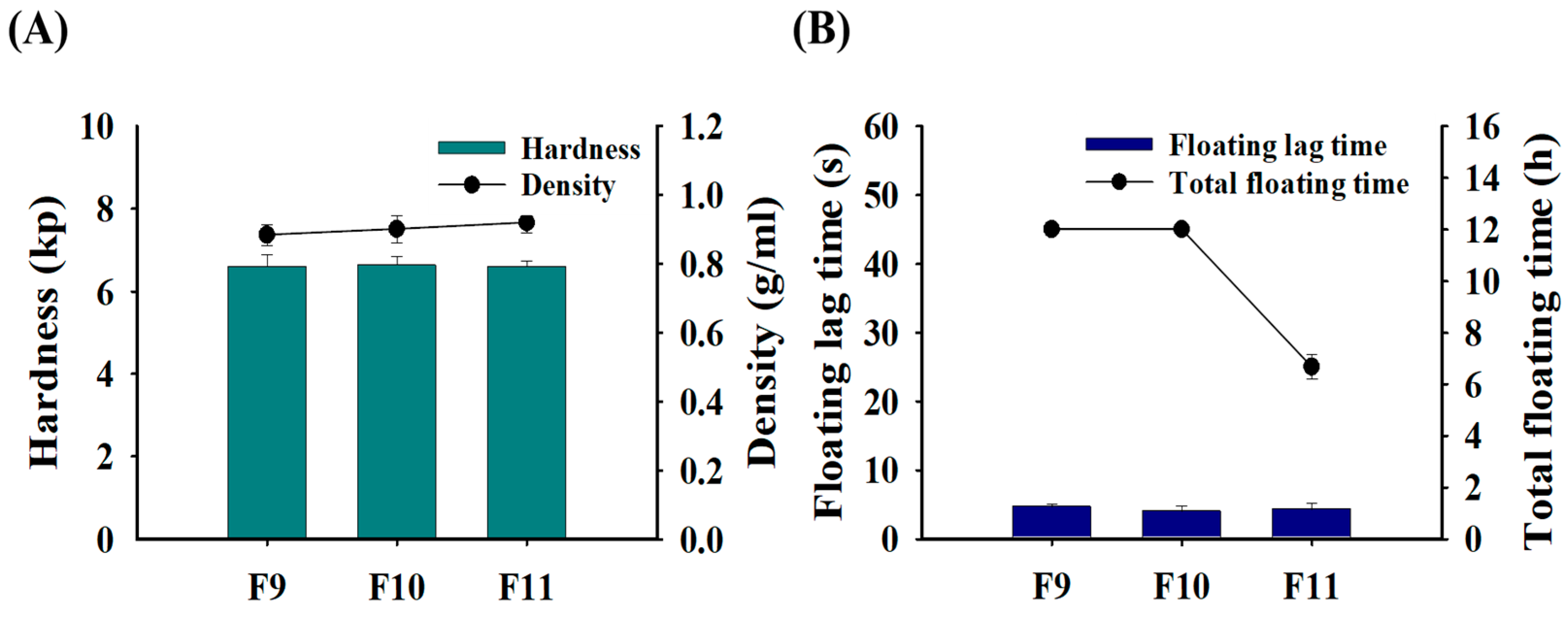 Pharmaceutics 16 01242 g007