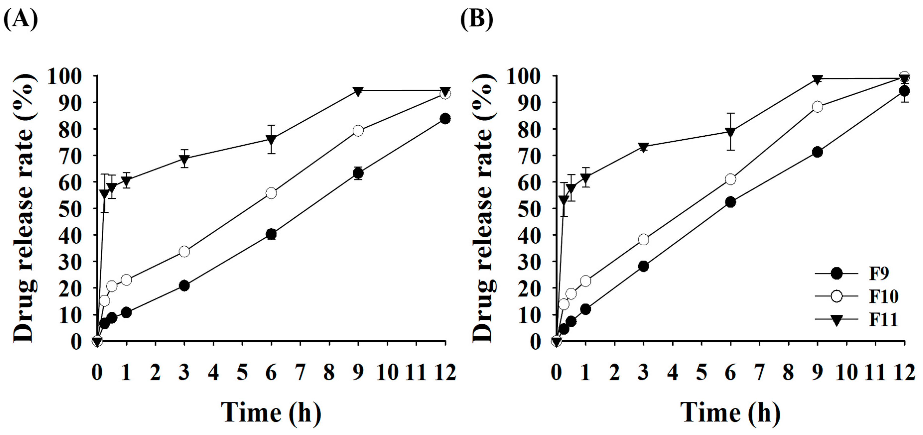 Pharmaceutics 16 01242 g008