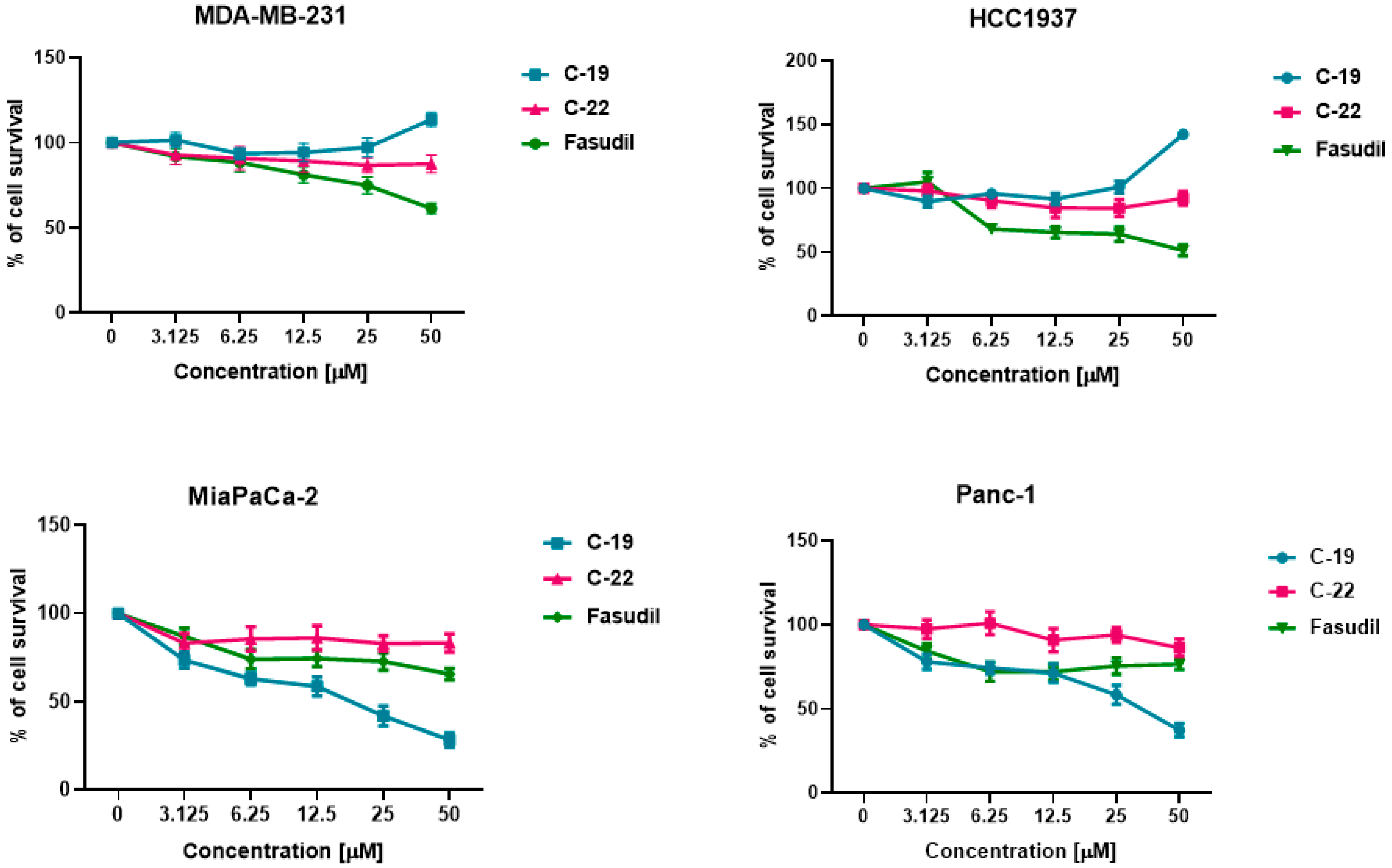 Pharmaceutics 16 01250 g010
