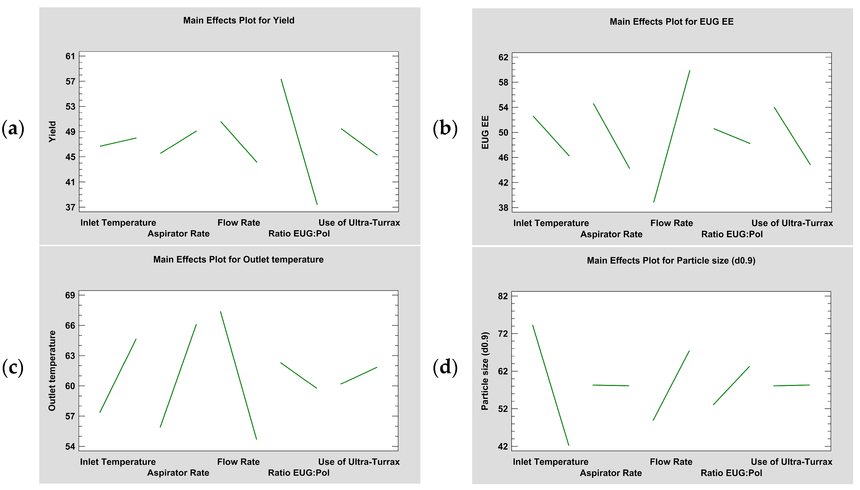 Pharmaceutics 16 01251 g005