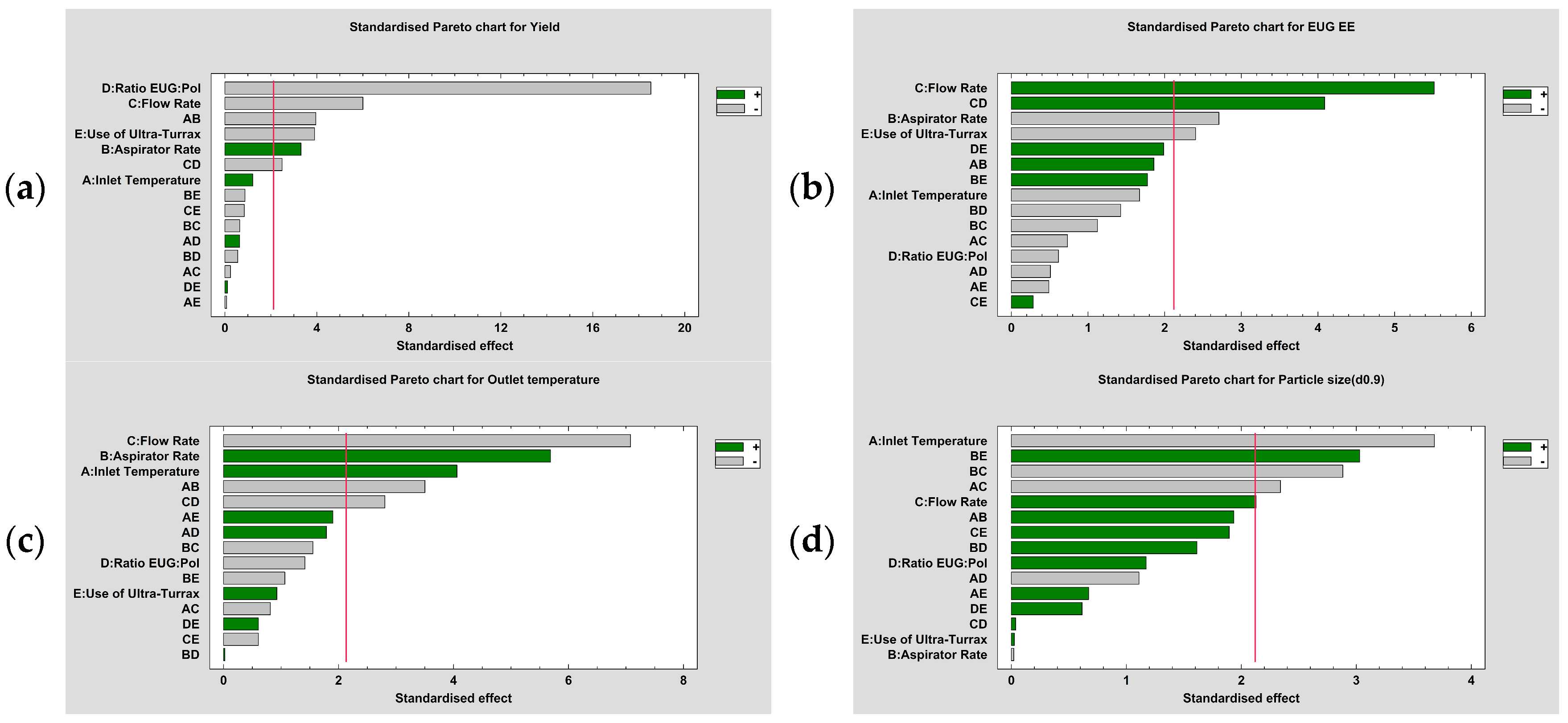 Pharmaceutics 16 01251 g006