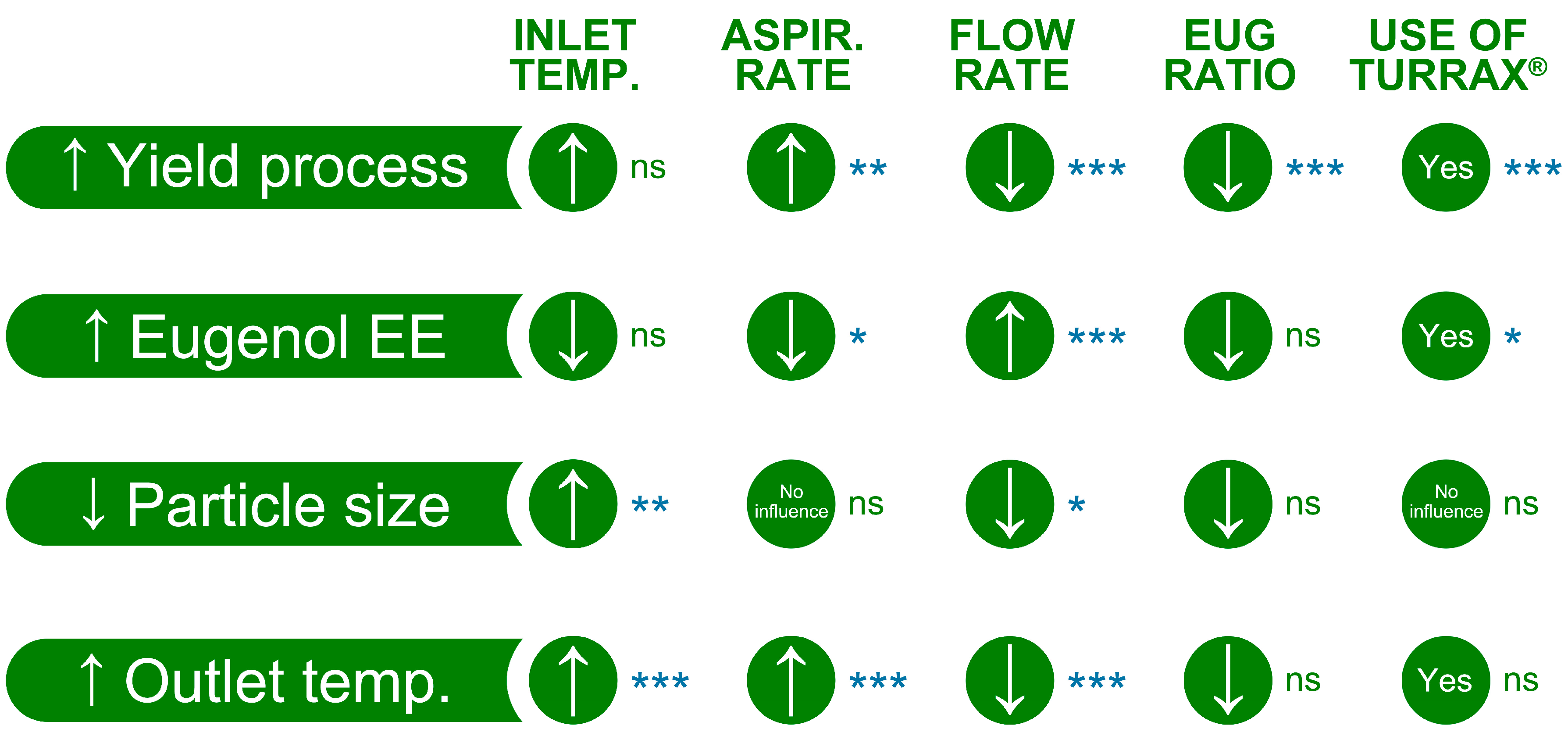 Pharmaceutics 16 01251 g007