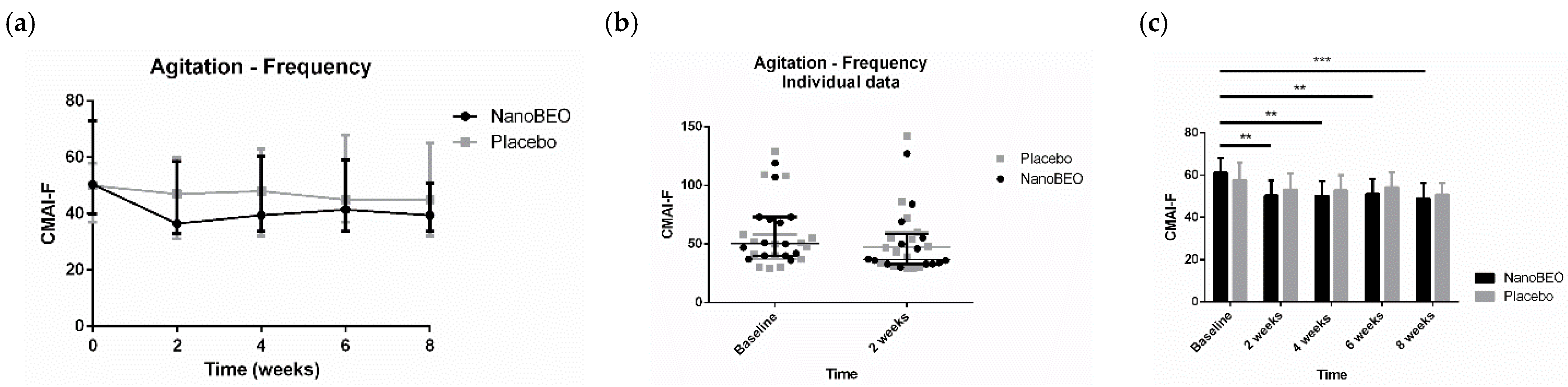 Pharmaceutics 16 01253 g005