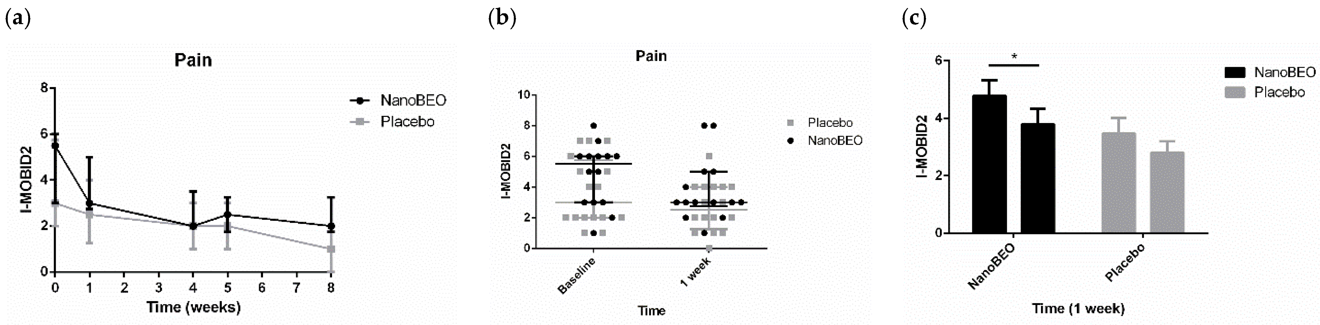 Pharmaceutics 16 01253 g007