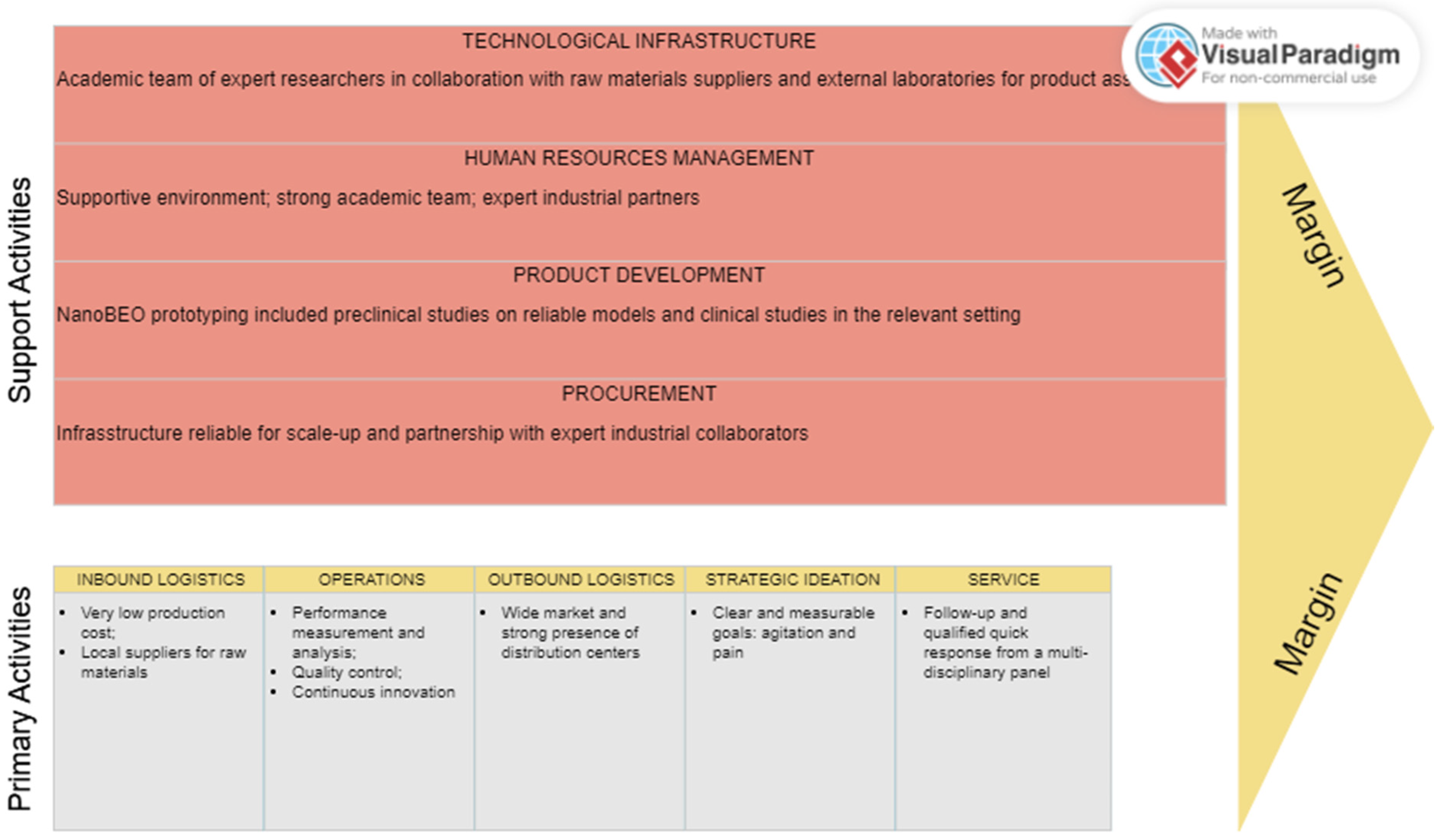 Pharmaceutics 16 01253 g008