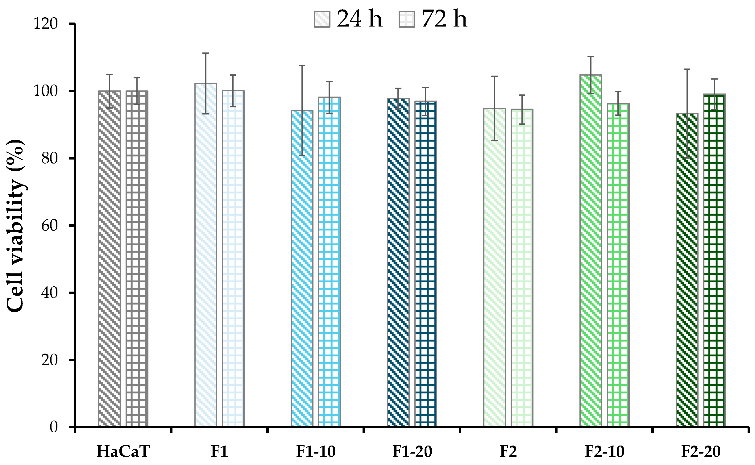 Pharmaceutics 16 01258 g012