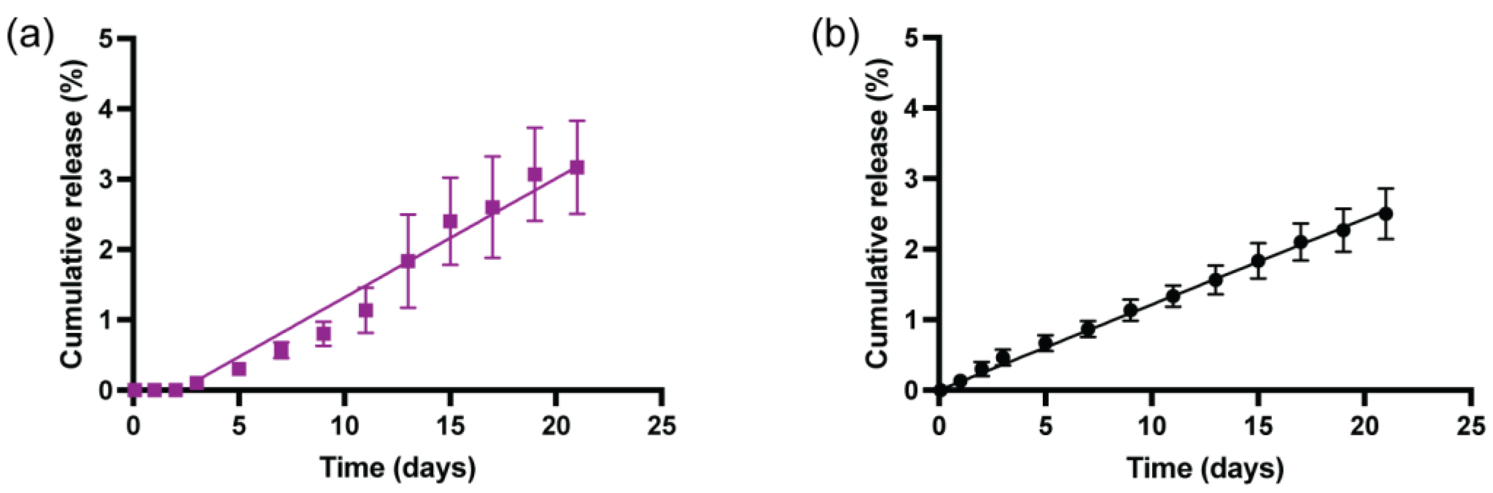 Pharmaceutics 16 01264 g005