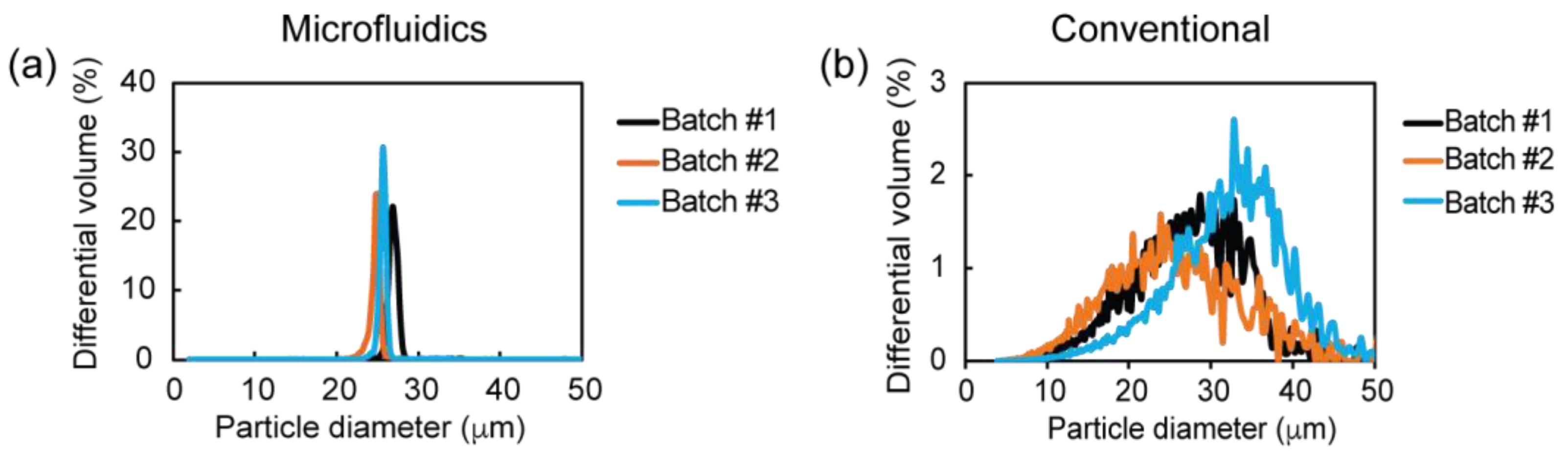 Pharmaceutics 16 01264 g006