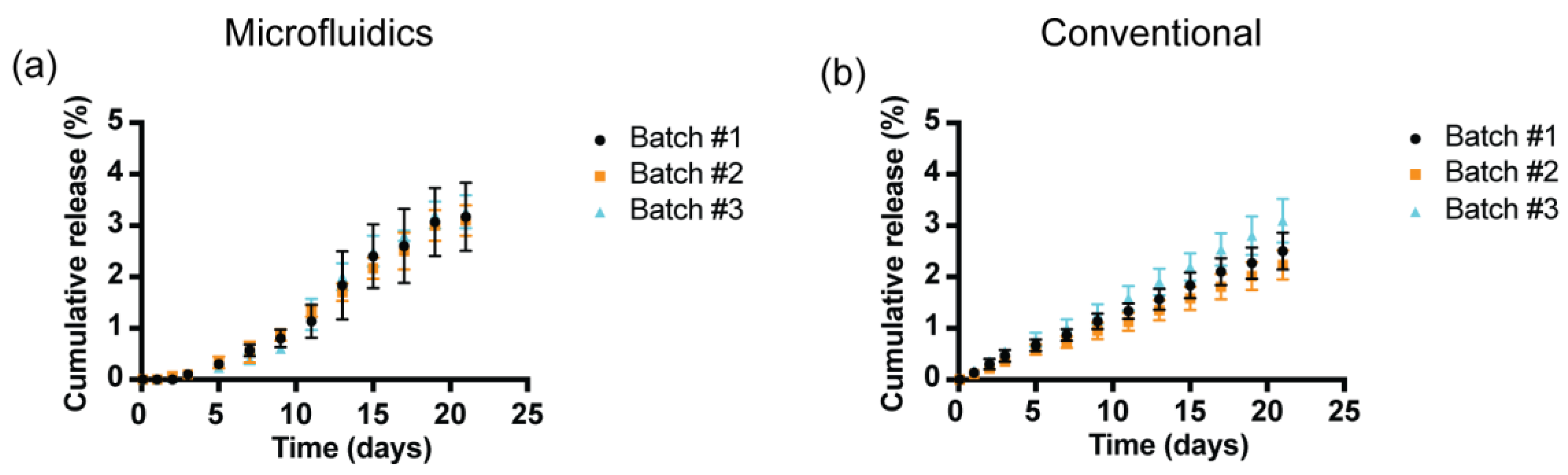 Pharmaceutics 16 01264 g008