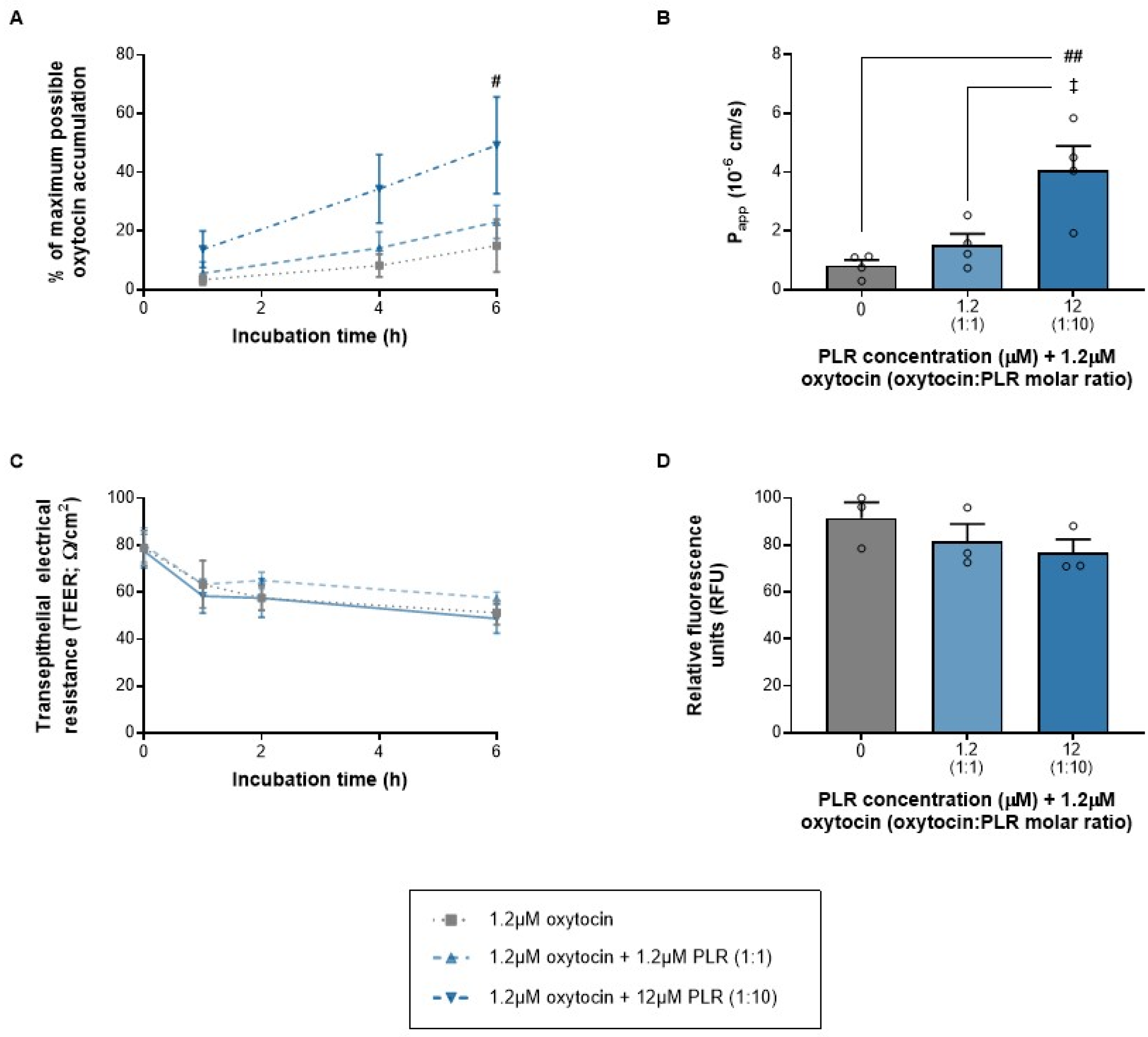 Pharmaceutics 16 01267 g005