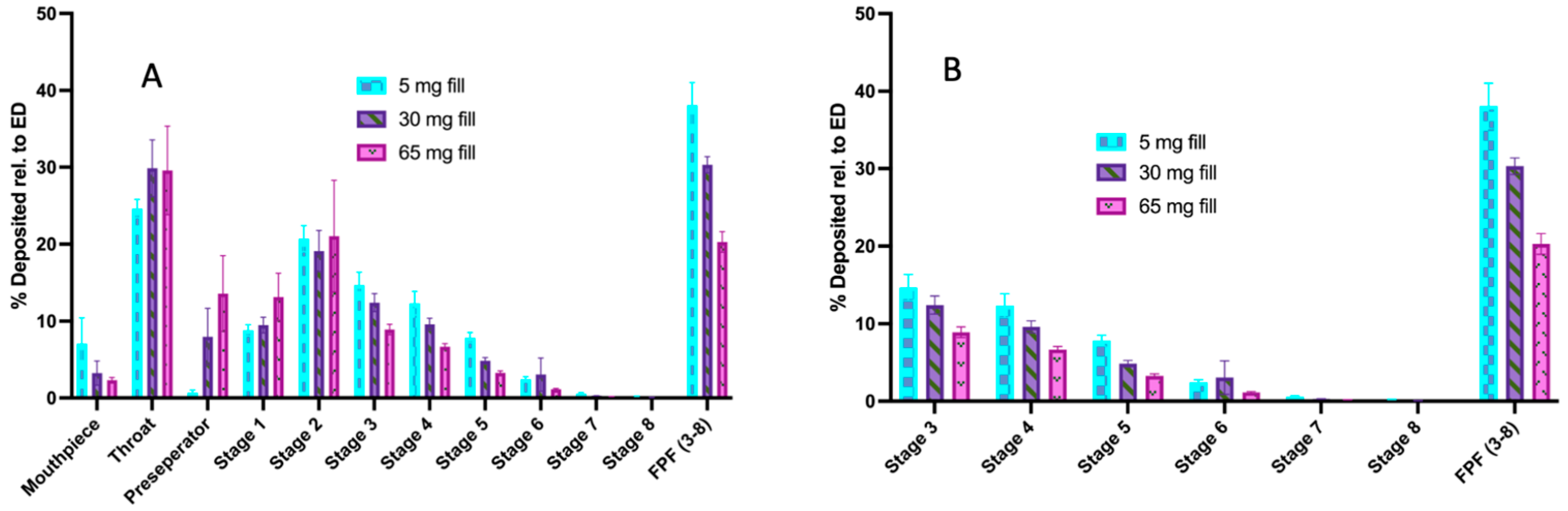 Pharmaceutics 16 01269 g004