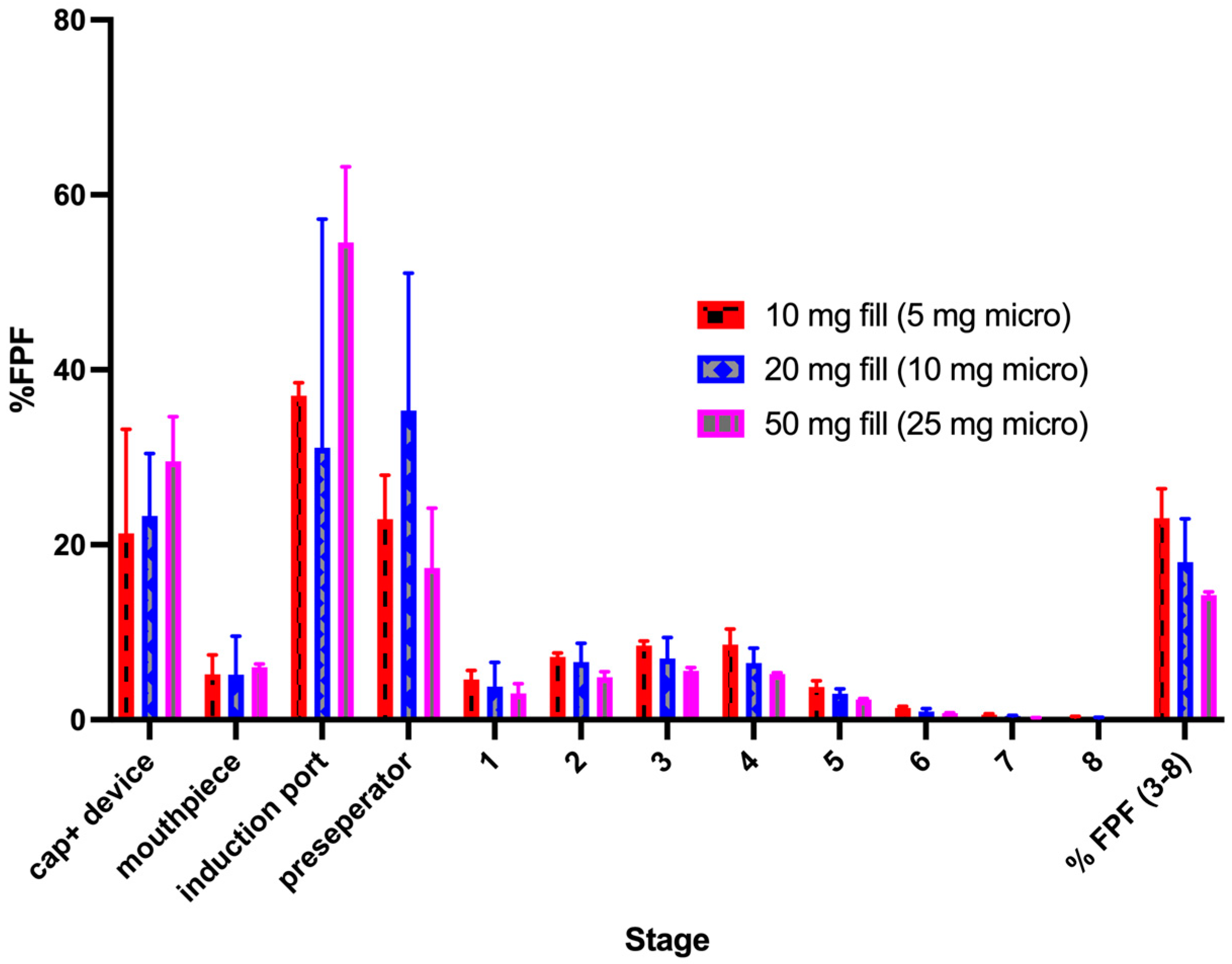 Pharmaceutics 16 01269 g005