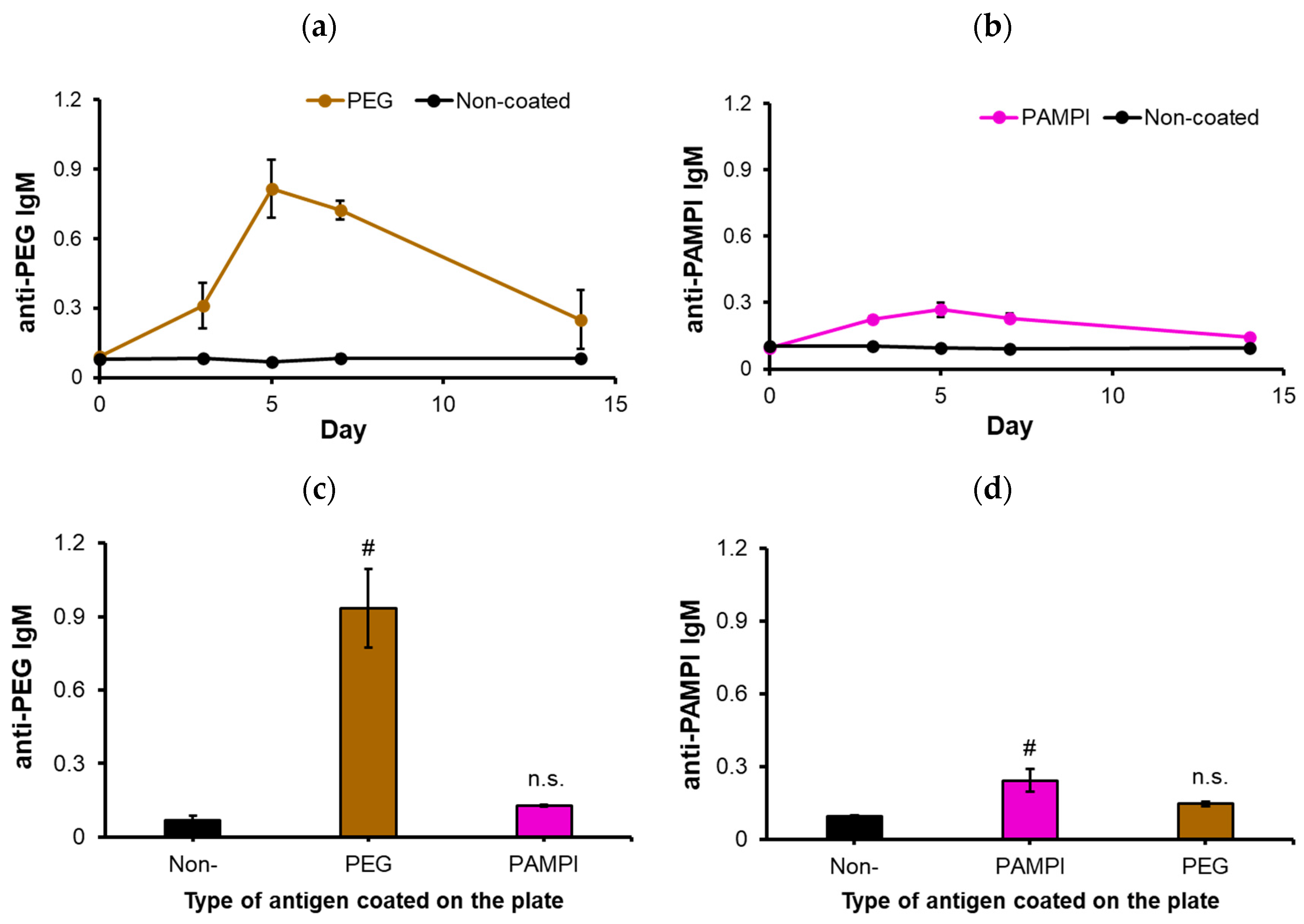 Pharmaceutics 16 01271 g006