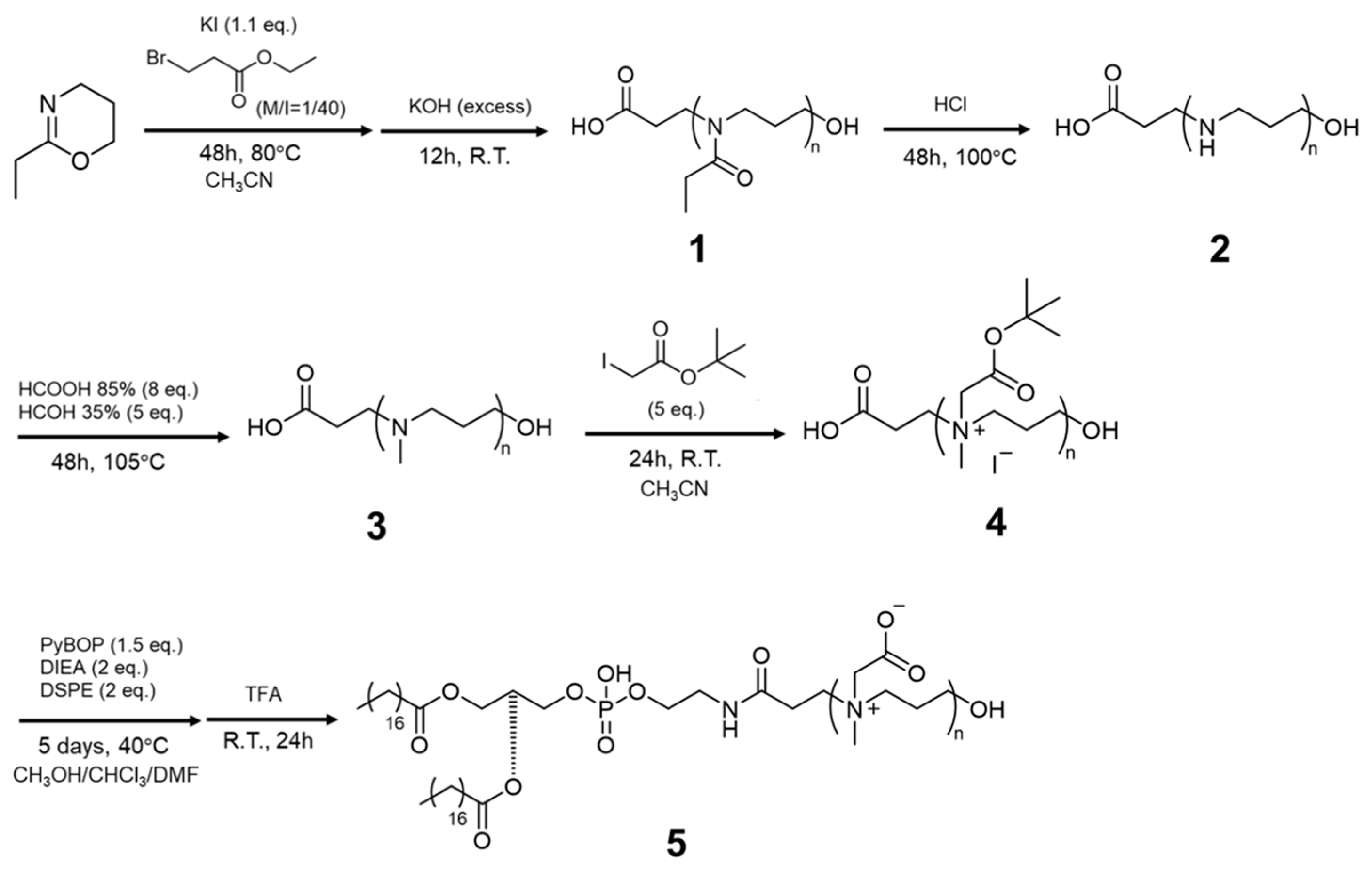 Pharmaceutics 16 01271 sch001