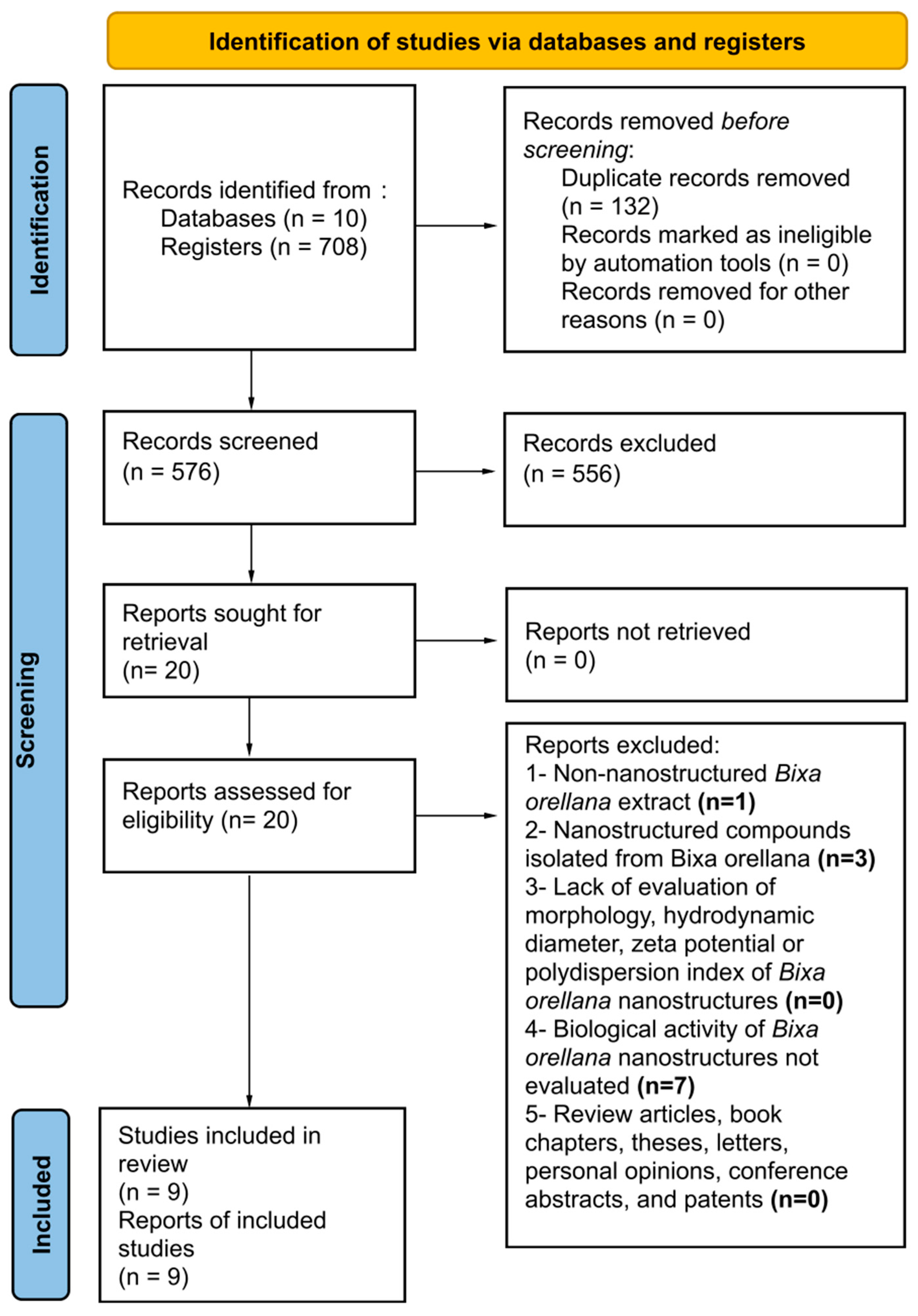 Pharmaceutics 16 01275 g003