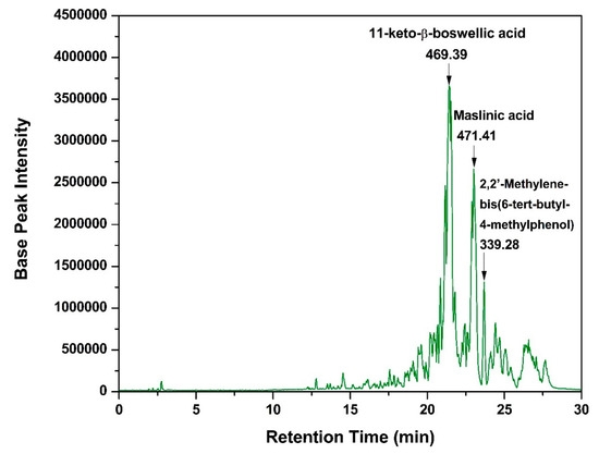 Synergistic Enhancement of Carboplatin Efficacy through pH 