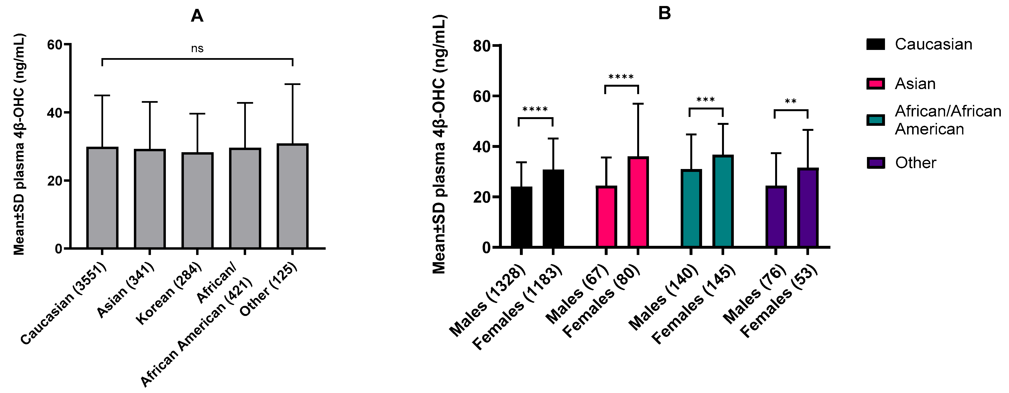 Pharmaceutics 16 01284 g003