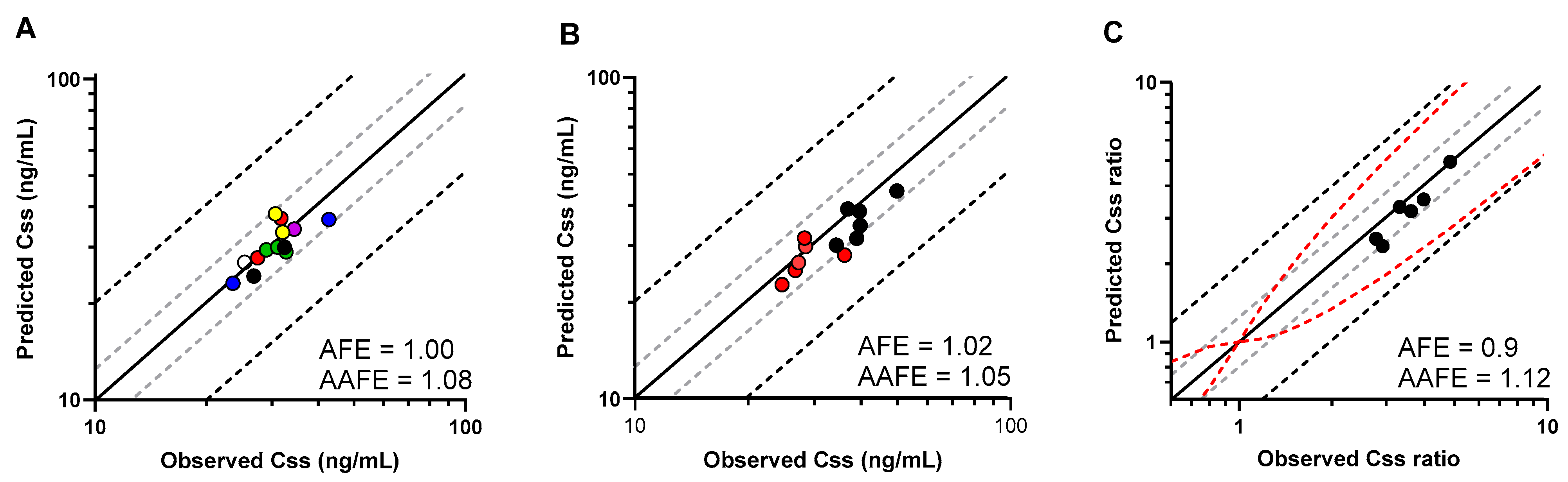 Pharmaceutics 16 01284 g005