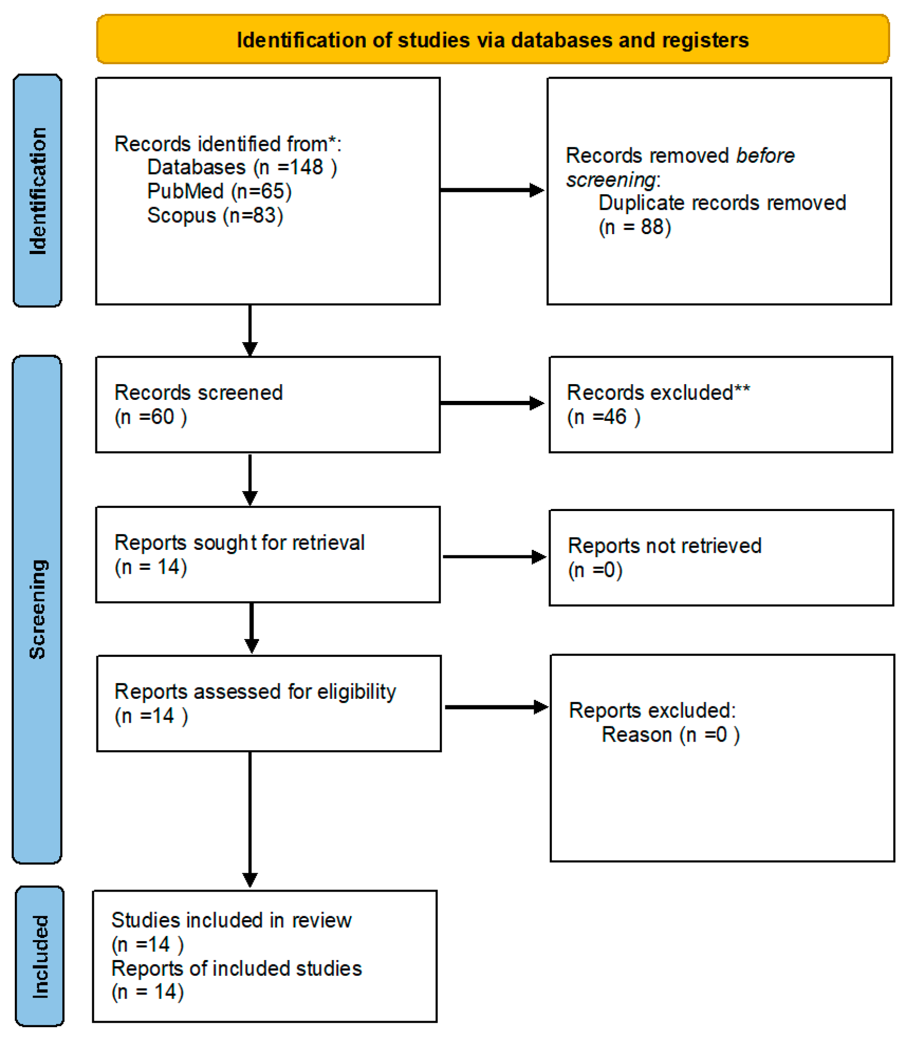 Pharmaceutics 16 01285 g003