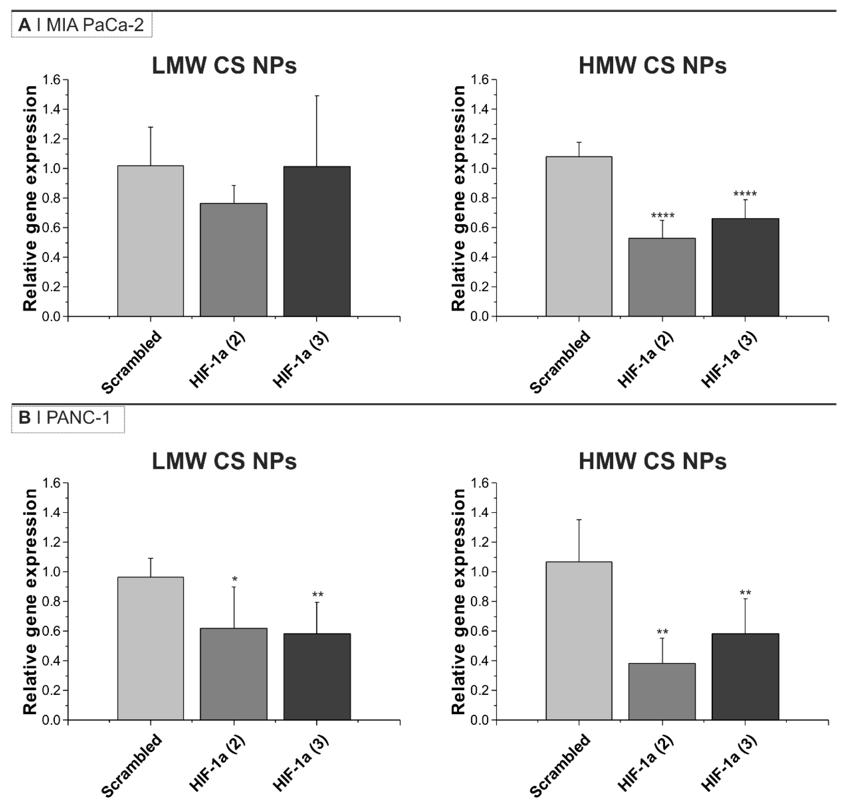 Pharmaceutics 16 01286 g002