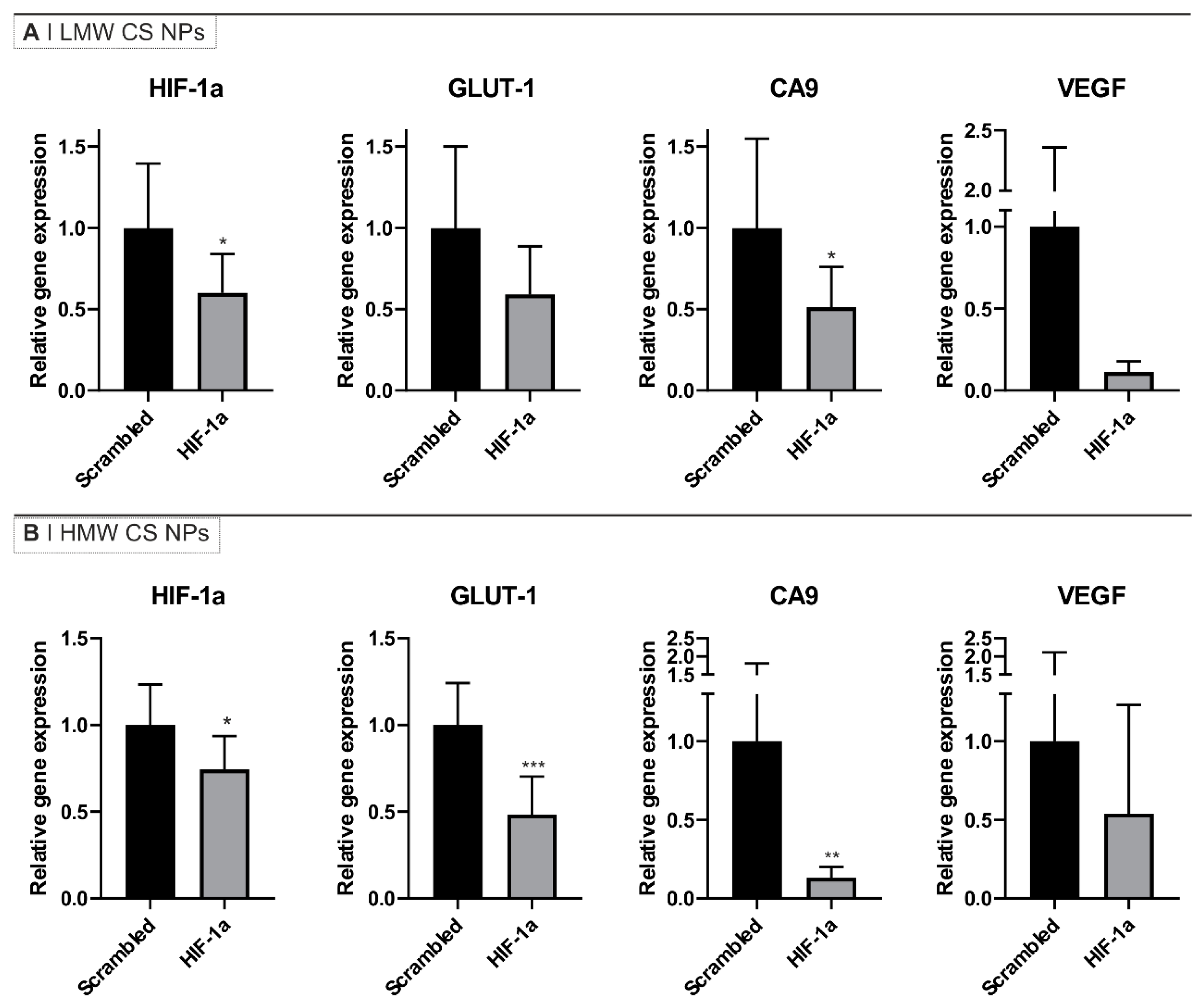 Pharmaceutics 16 01286 g003