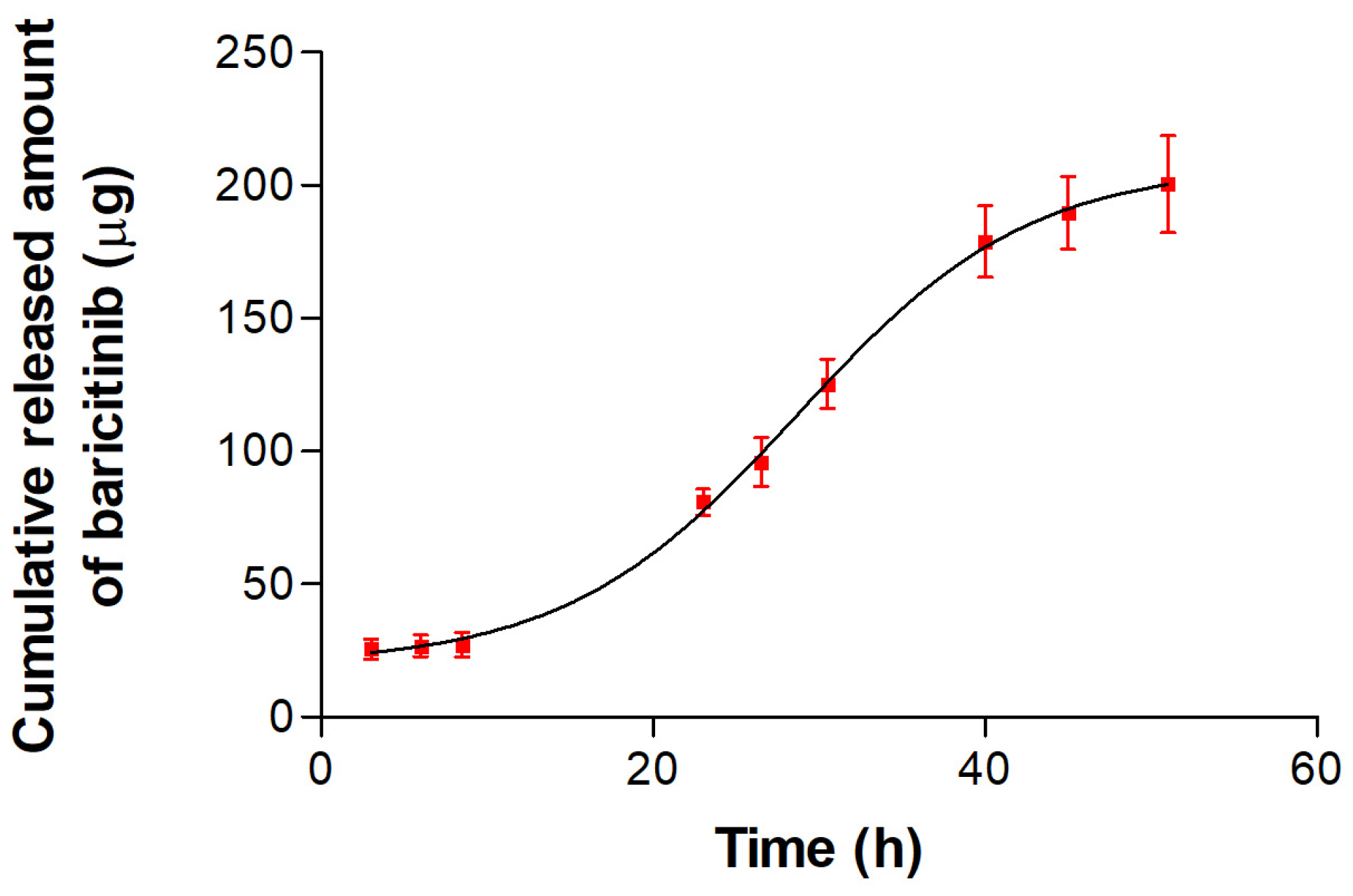 Pharmaceutics 16 01287 g004